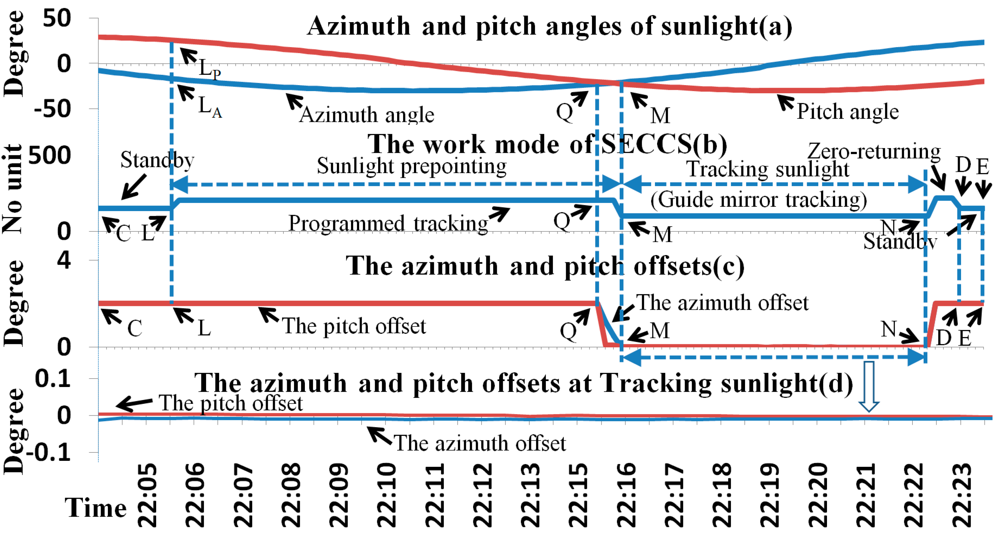 Remotesensing 15 02213 g008