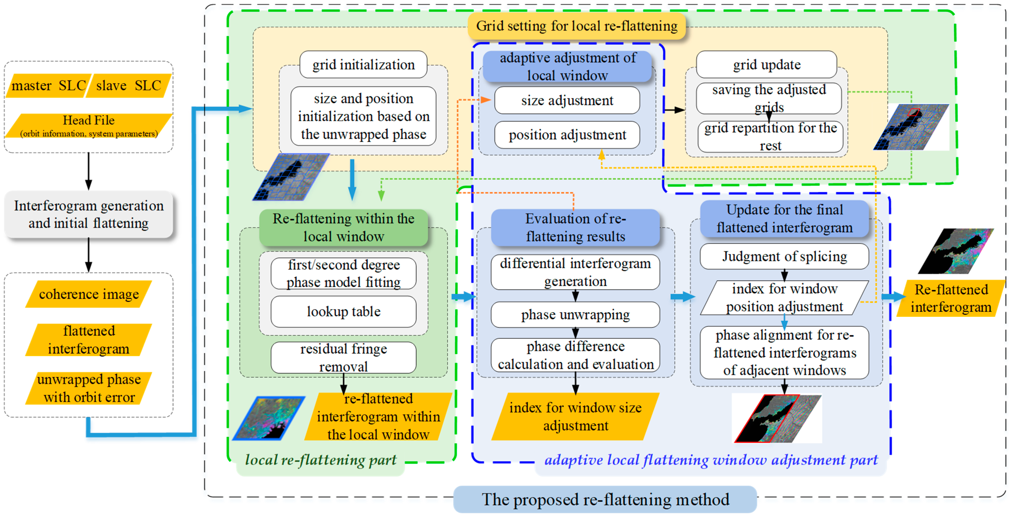 Remotesensing 15 02214 g002 Remotesensing 15 02214 g002