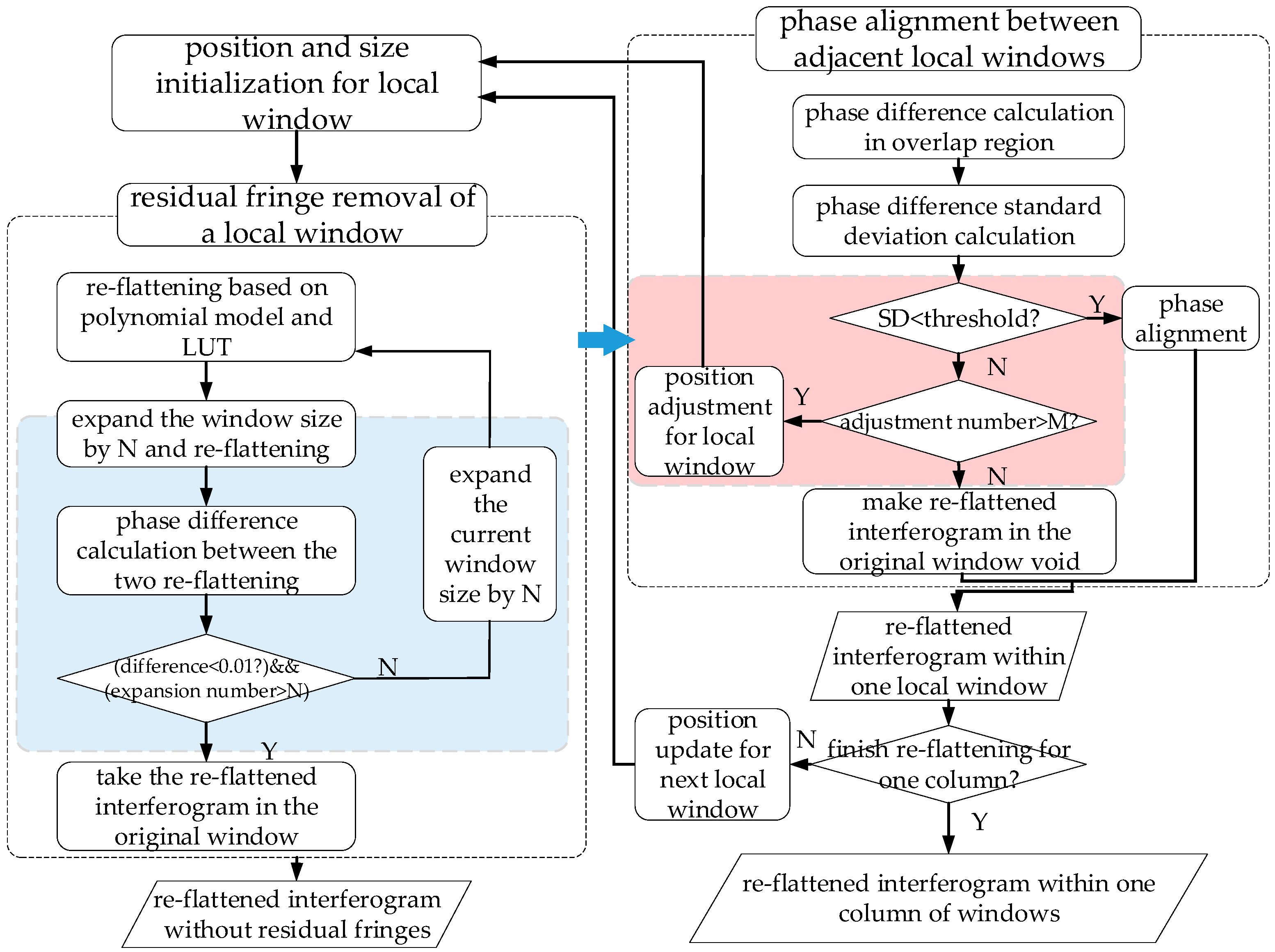 Remotesensing 15 02214 g003 Remotesensing 15 02214 g003