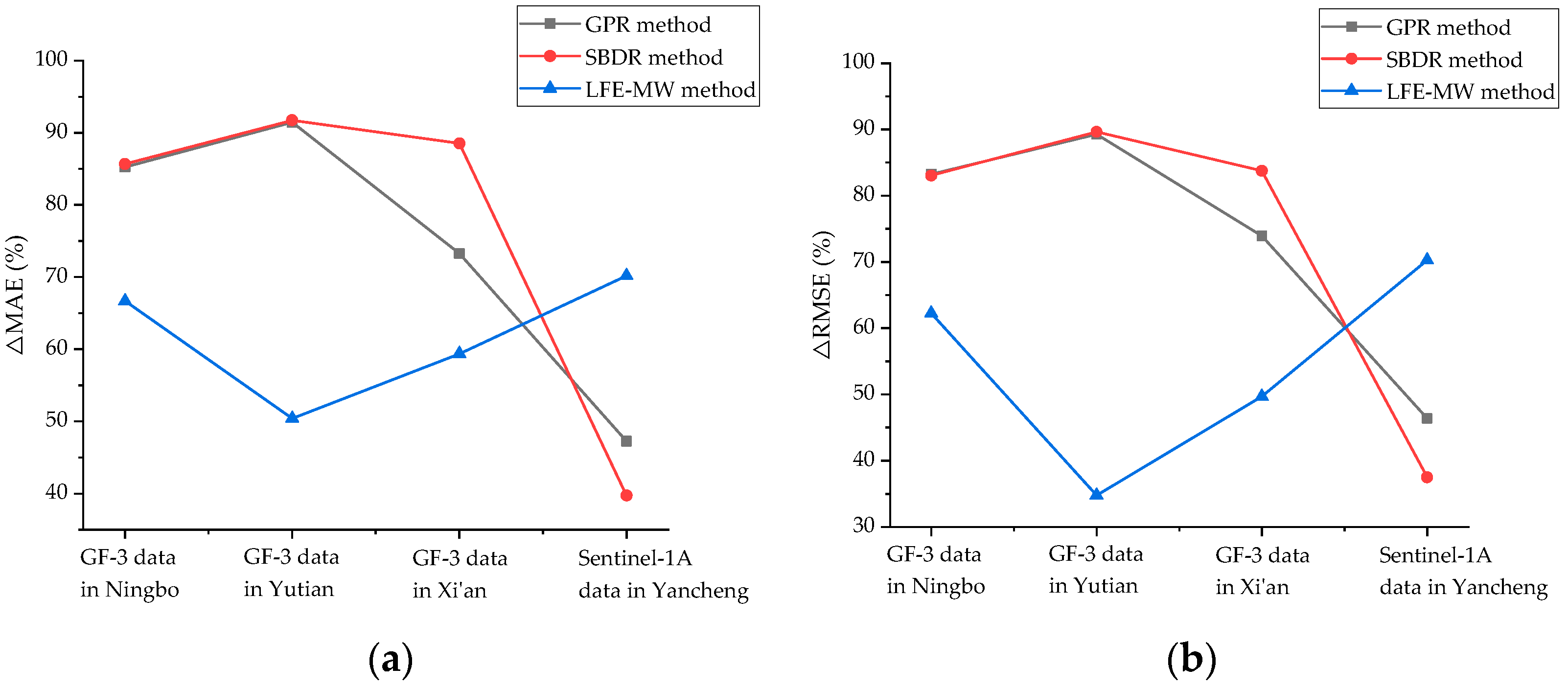 Remotesensing 15 02214 g018 Remotesensing 15 02214 g018