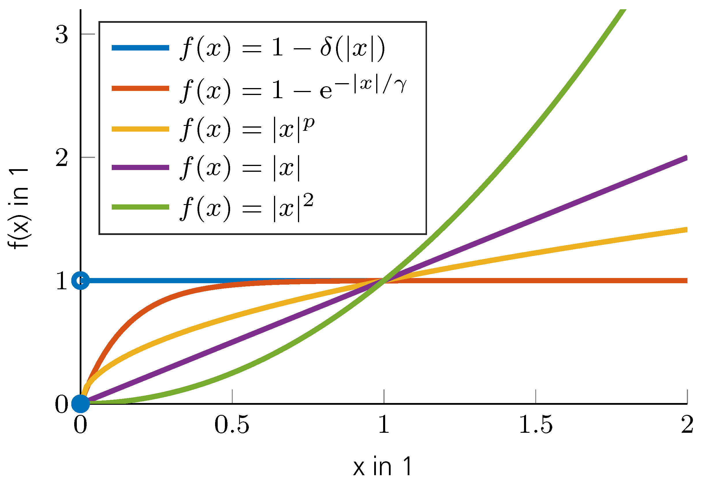 Remotesensing 15 02216 g006