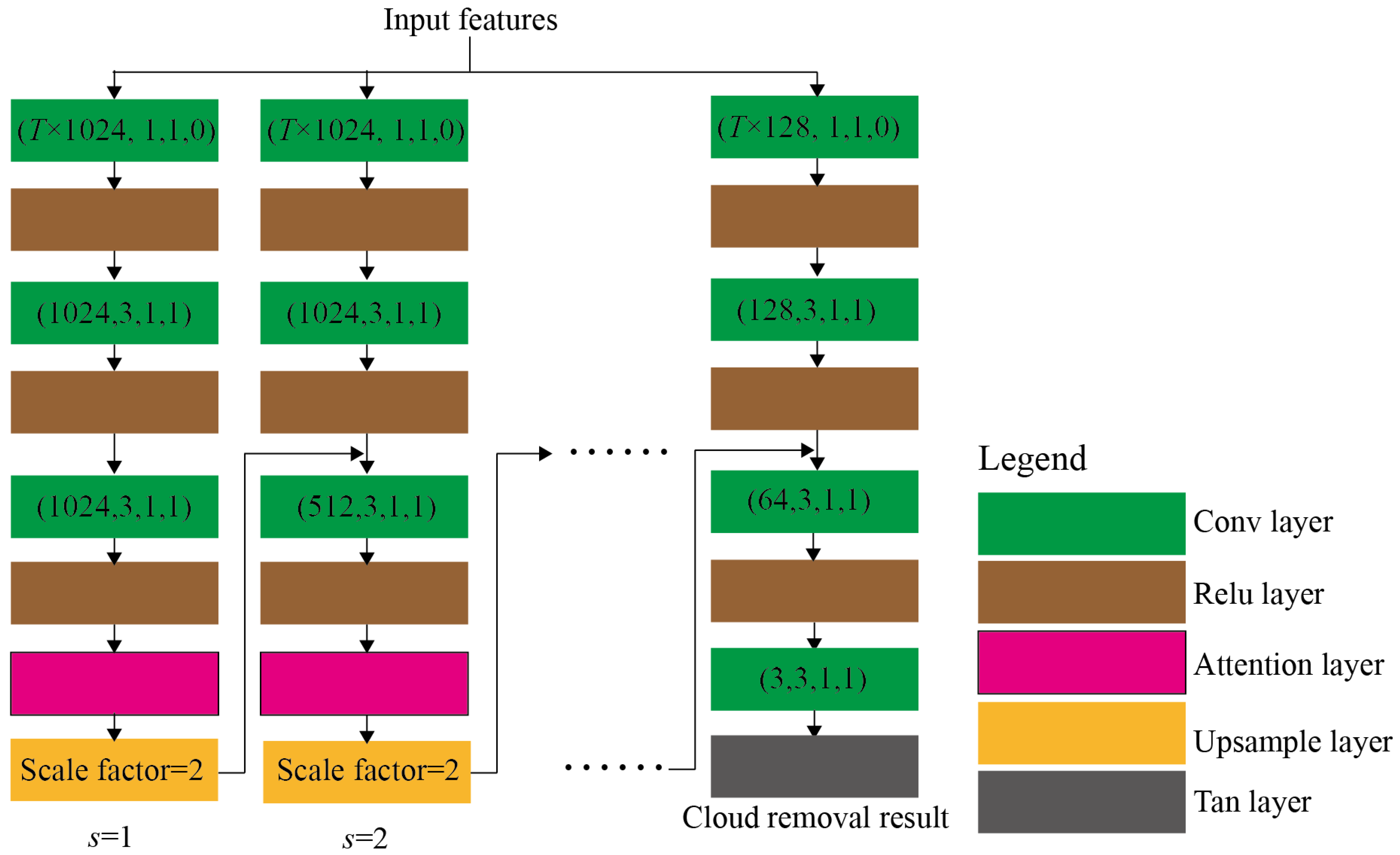 Remotesensing 15 02217 g004 Remotesensing 15 02217 g004
