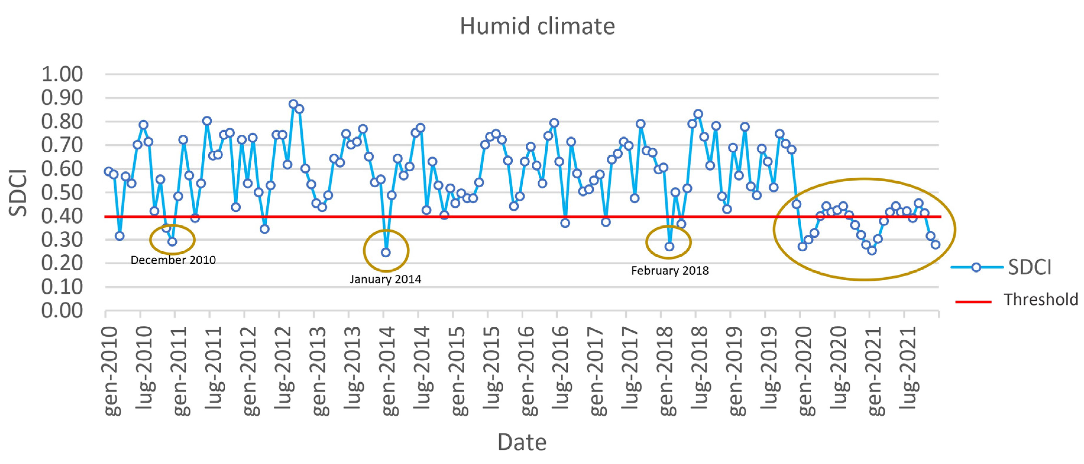 Remotesensing 15 02218 g007 Remotesensing 15 02218 g007