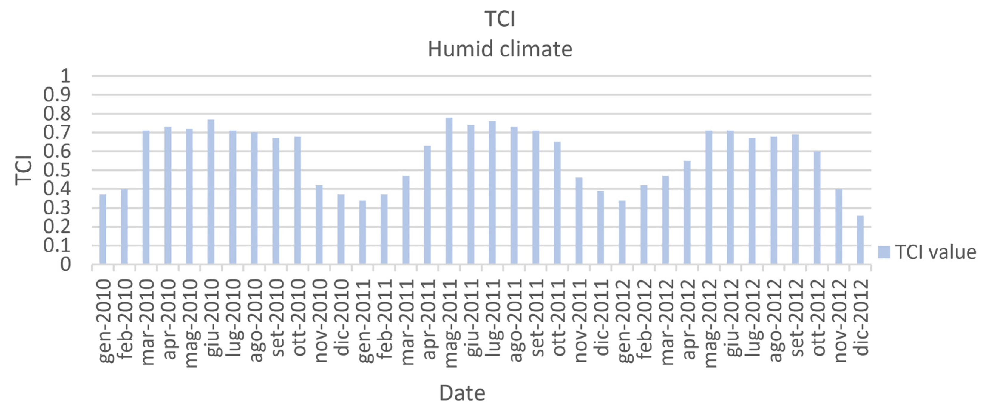 Remotesensing 15 02218 g009 Remotesensing 15 02218 g009