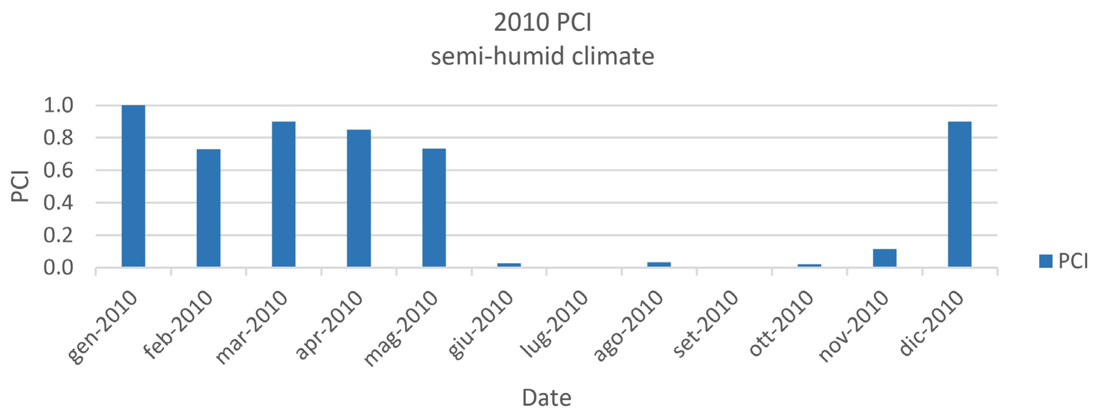 Remotesensing 15 02218 g011 Remotesensing 15 02218 g011