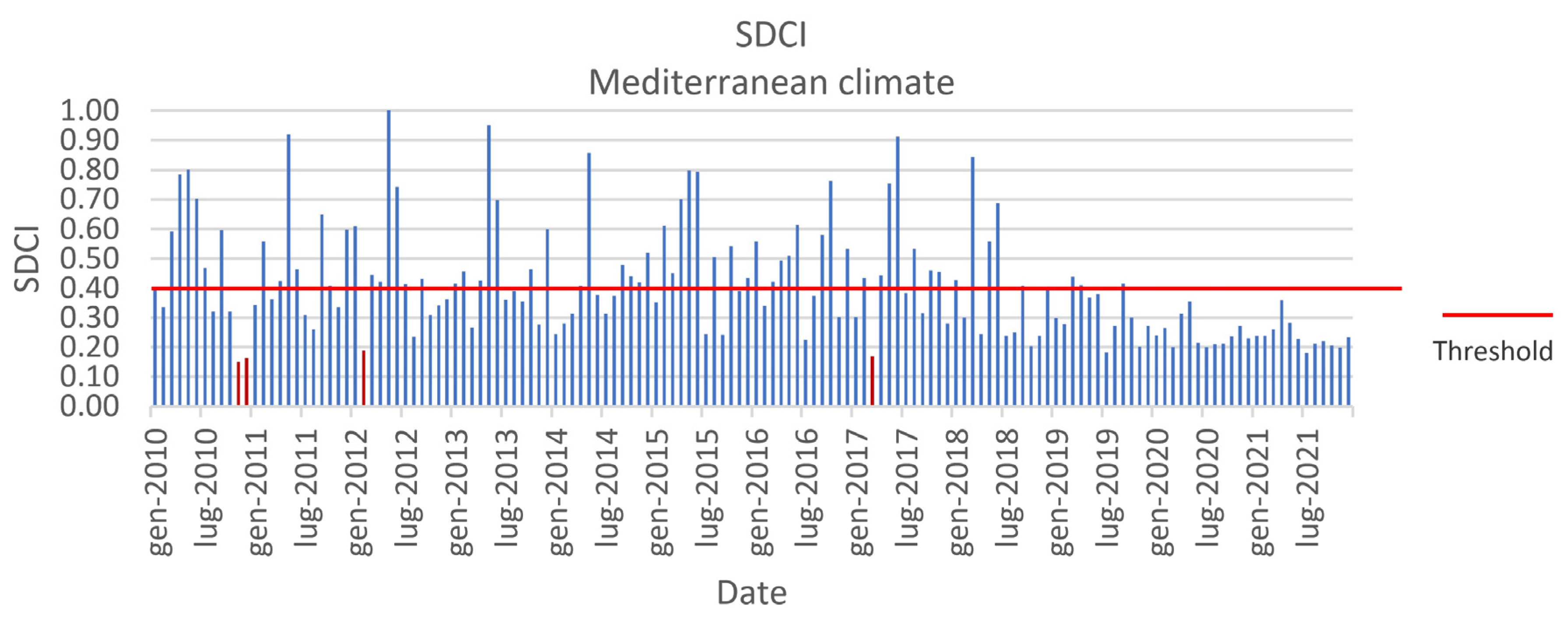 Remotesensing 15 02218 g013 Remotesensing 15 02218 g013