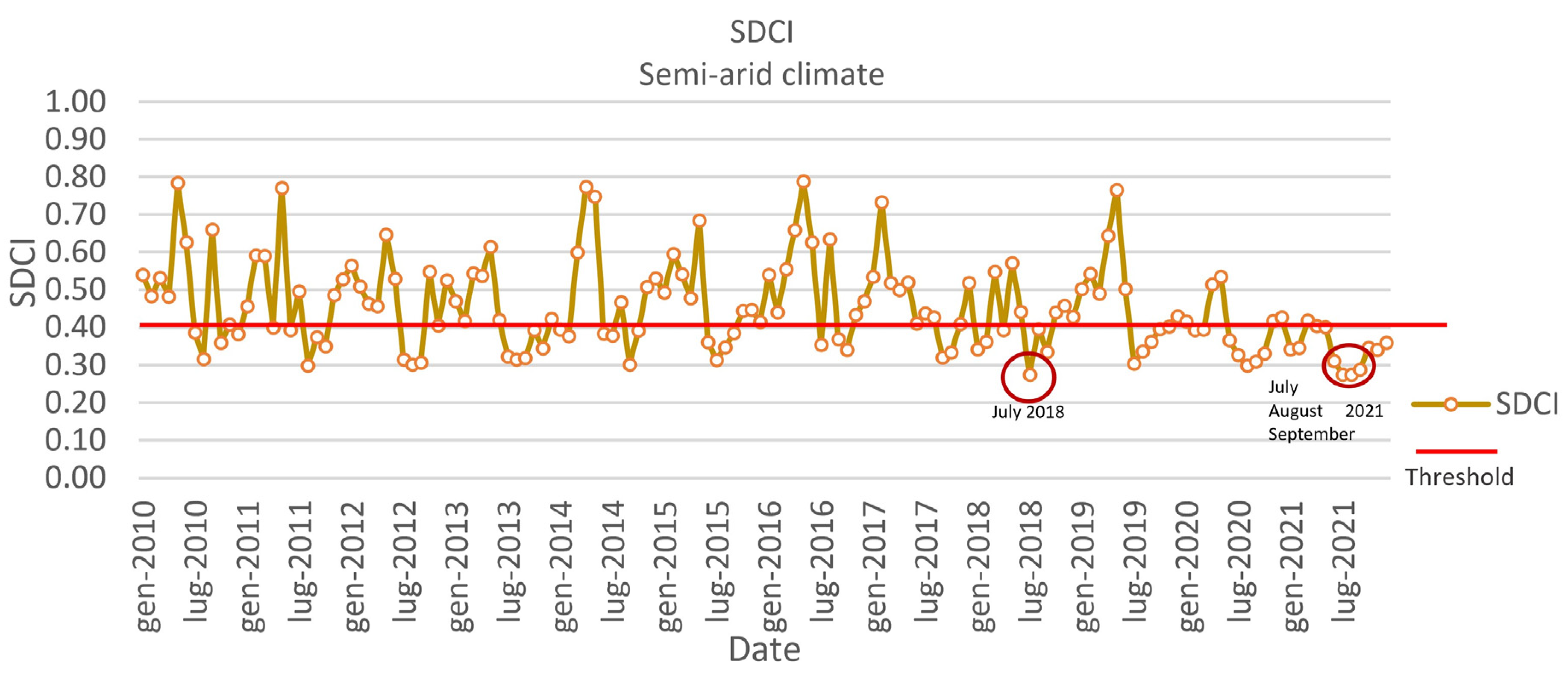 Remotesensing 15 02218 g015 Remotesensing 15 02218 g015