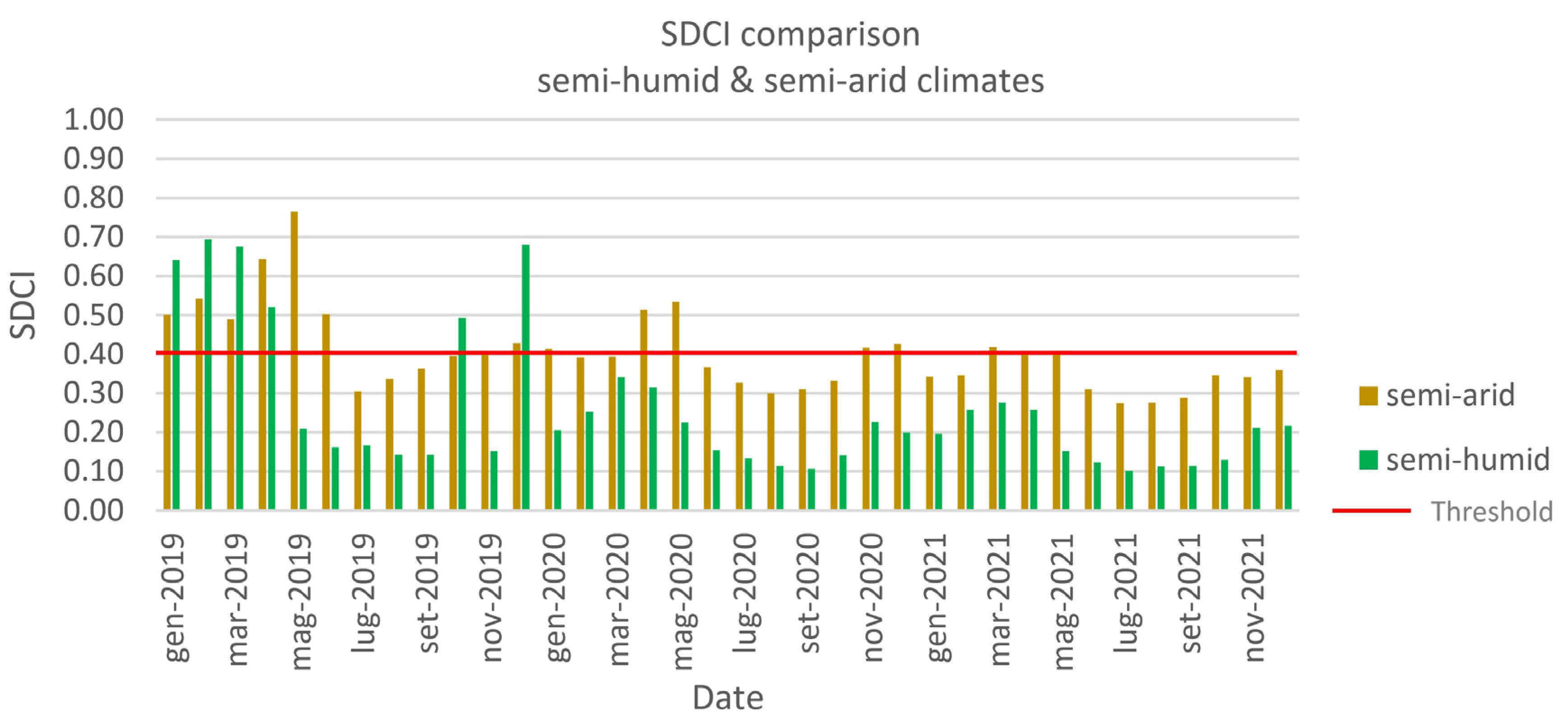 Remotesensing 15 02218 g016 Remotesensing 15 02218 g016