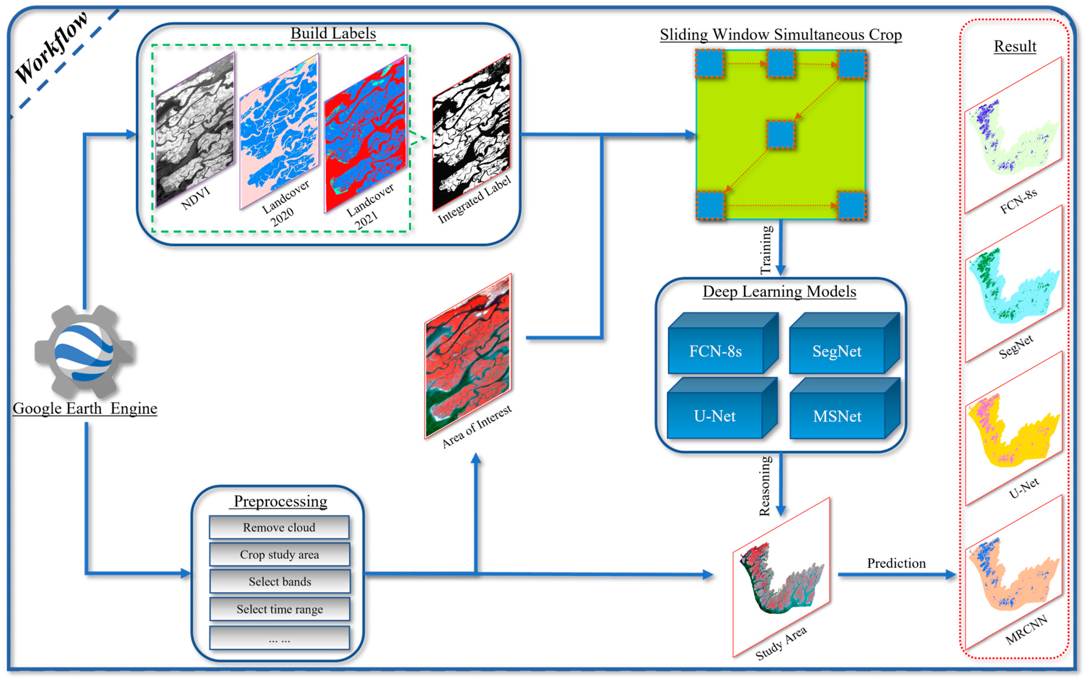 Remotesensing 15 02220 g002 Remotesensing 15 02220 g002