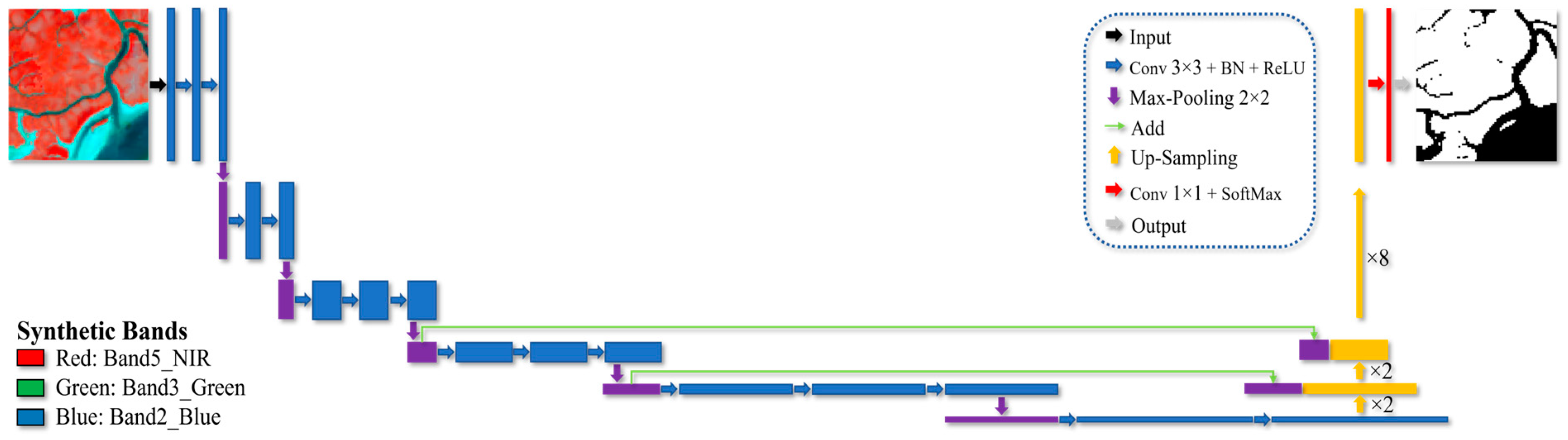 Remotesensing 15 02220 g004 Remotesensing 15 02220 g004