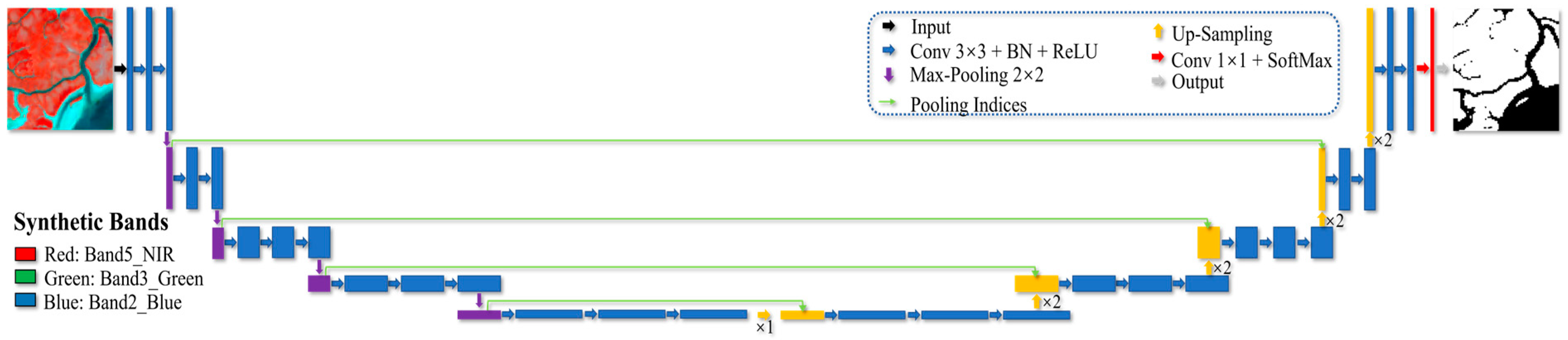Remotesensing 15 02220 g005 Remotesensing 15 02220 g005