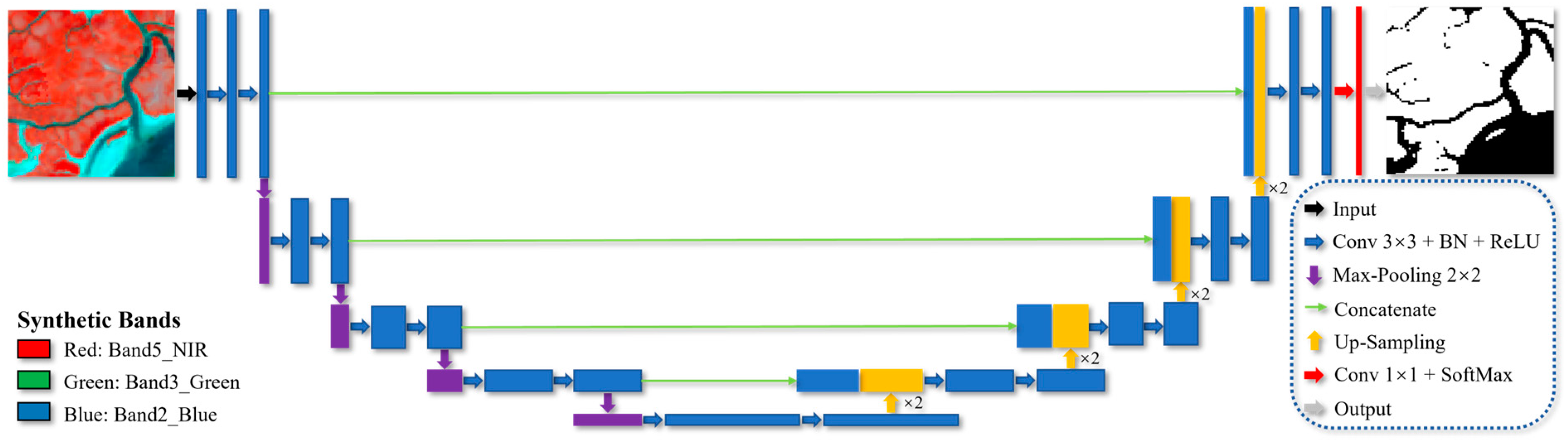 Remotesensing 15 02220 g006 Remotesensing 15 02220 g006