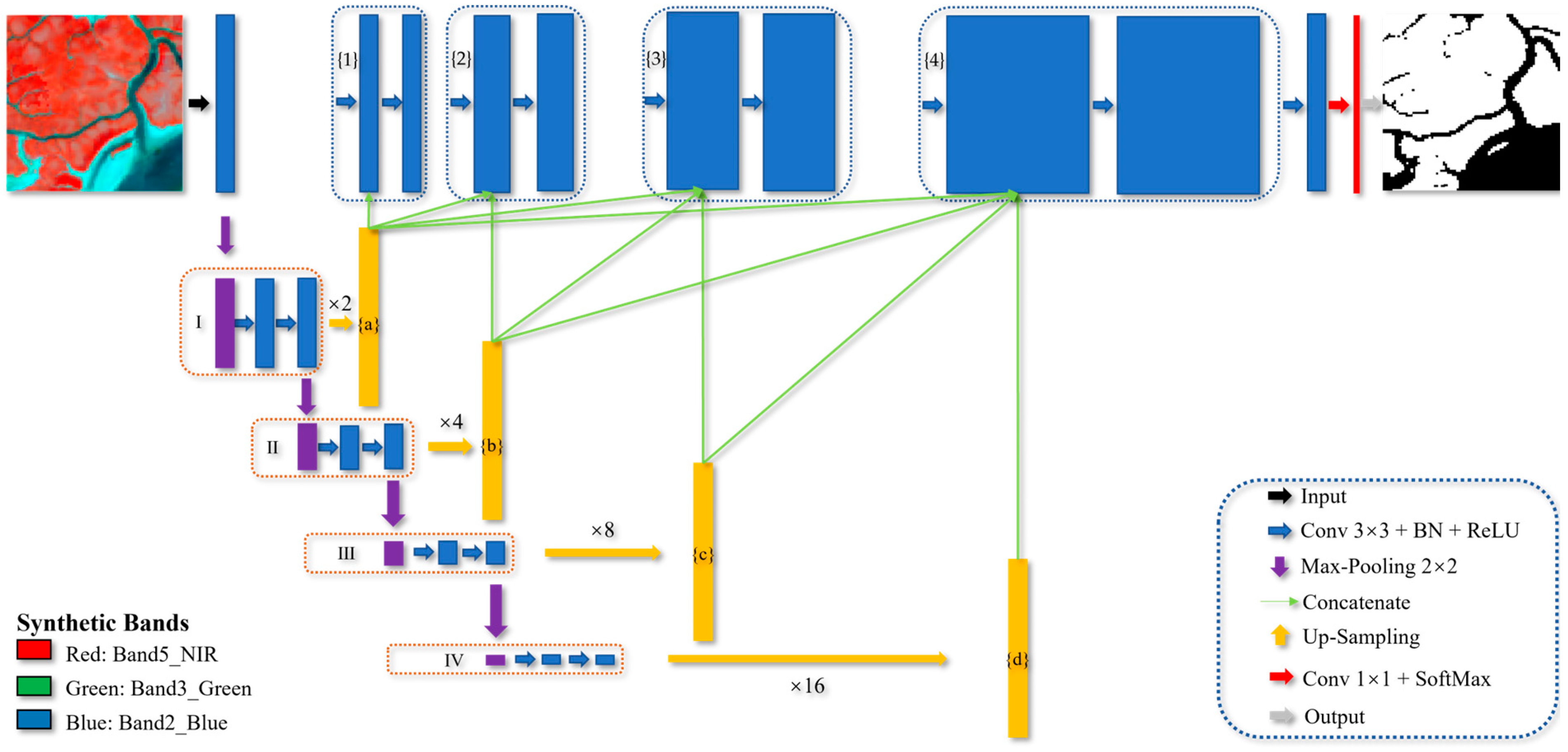 Remotesensing 15 02220 g007 Remotesensing 15 02220 g007