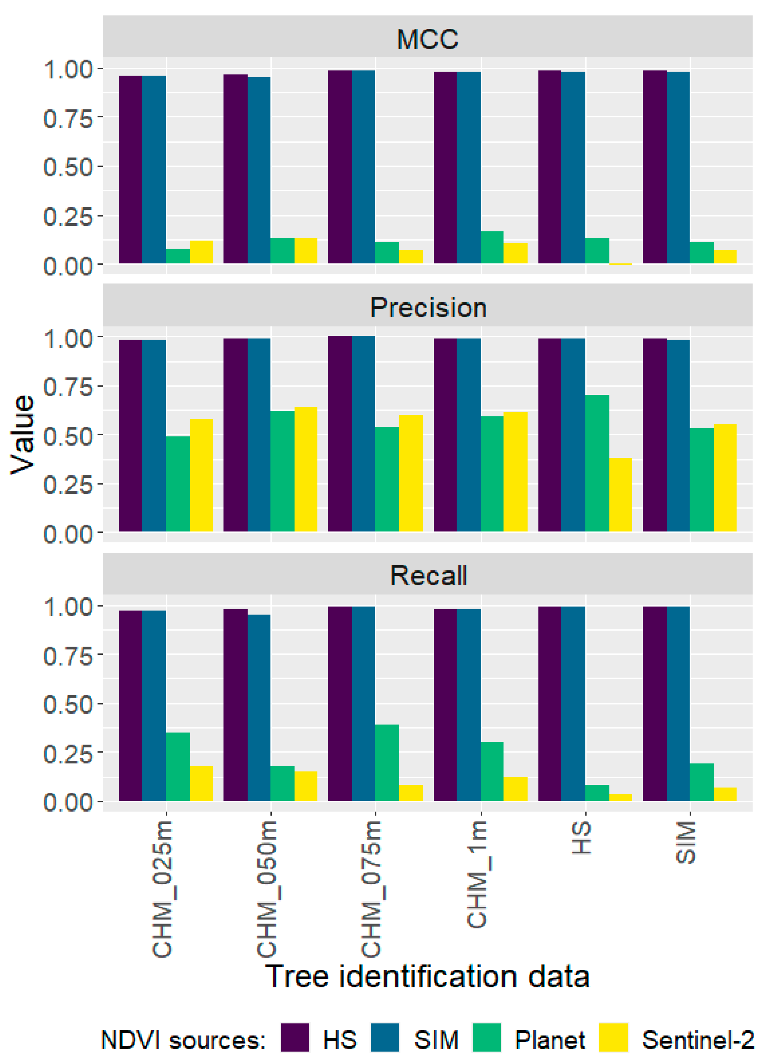 Remotesensing 15 02223 g004