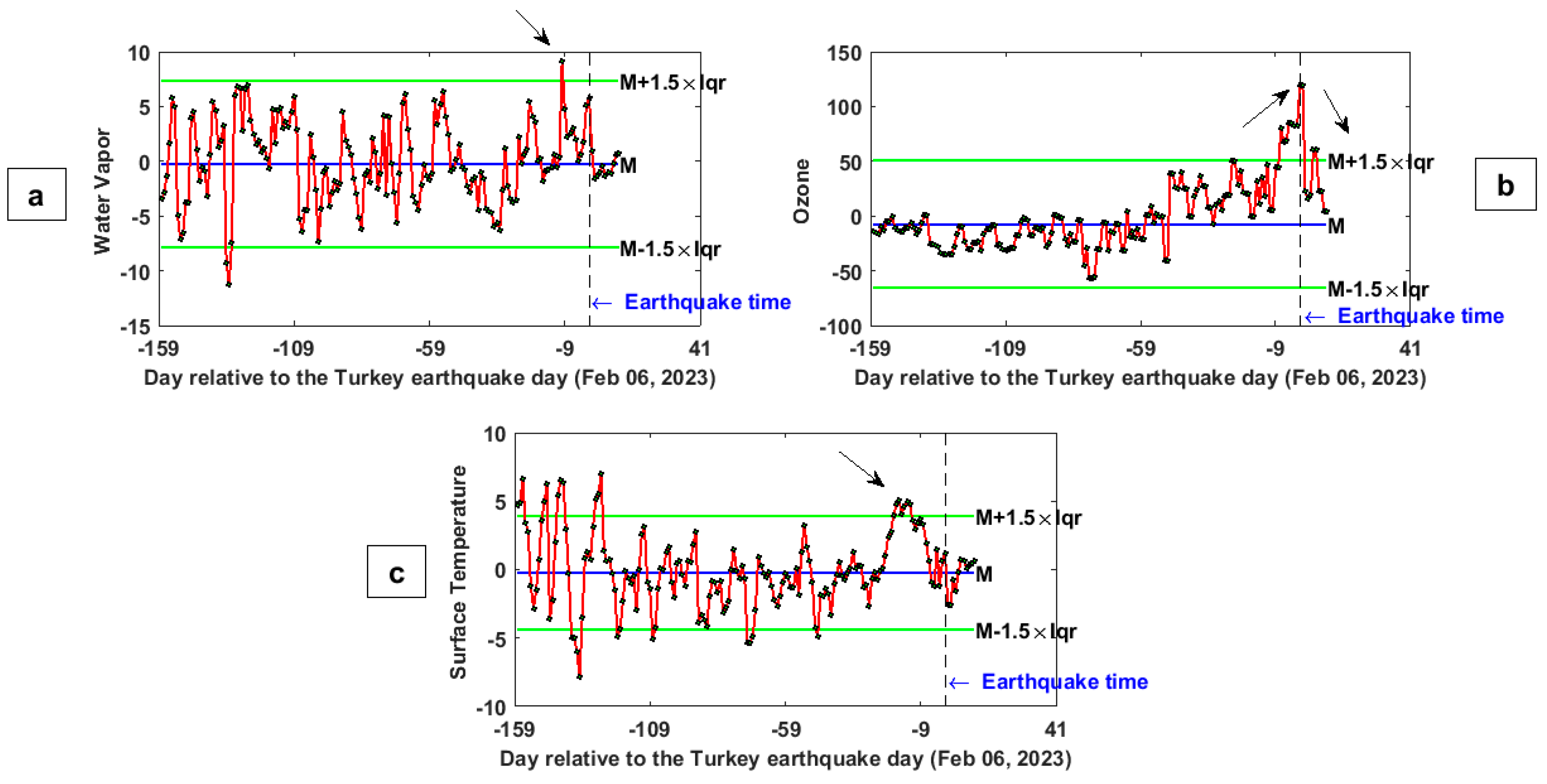 Remotesensing 15 02224 g003 Remotesensing 15 02224 g003