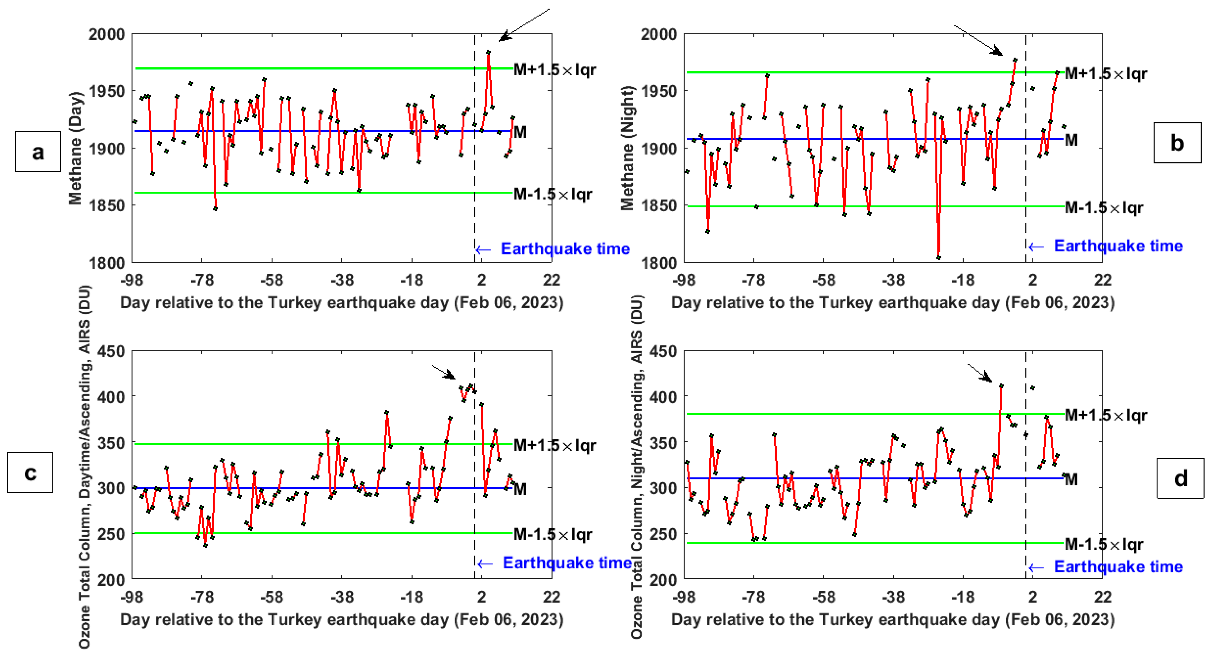 Remotesensing 15 02224 g004 Remotesensing 15 02224 g004
