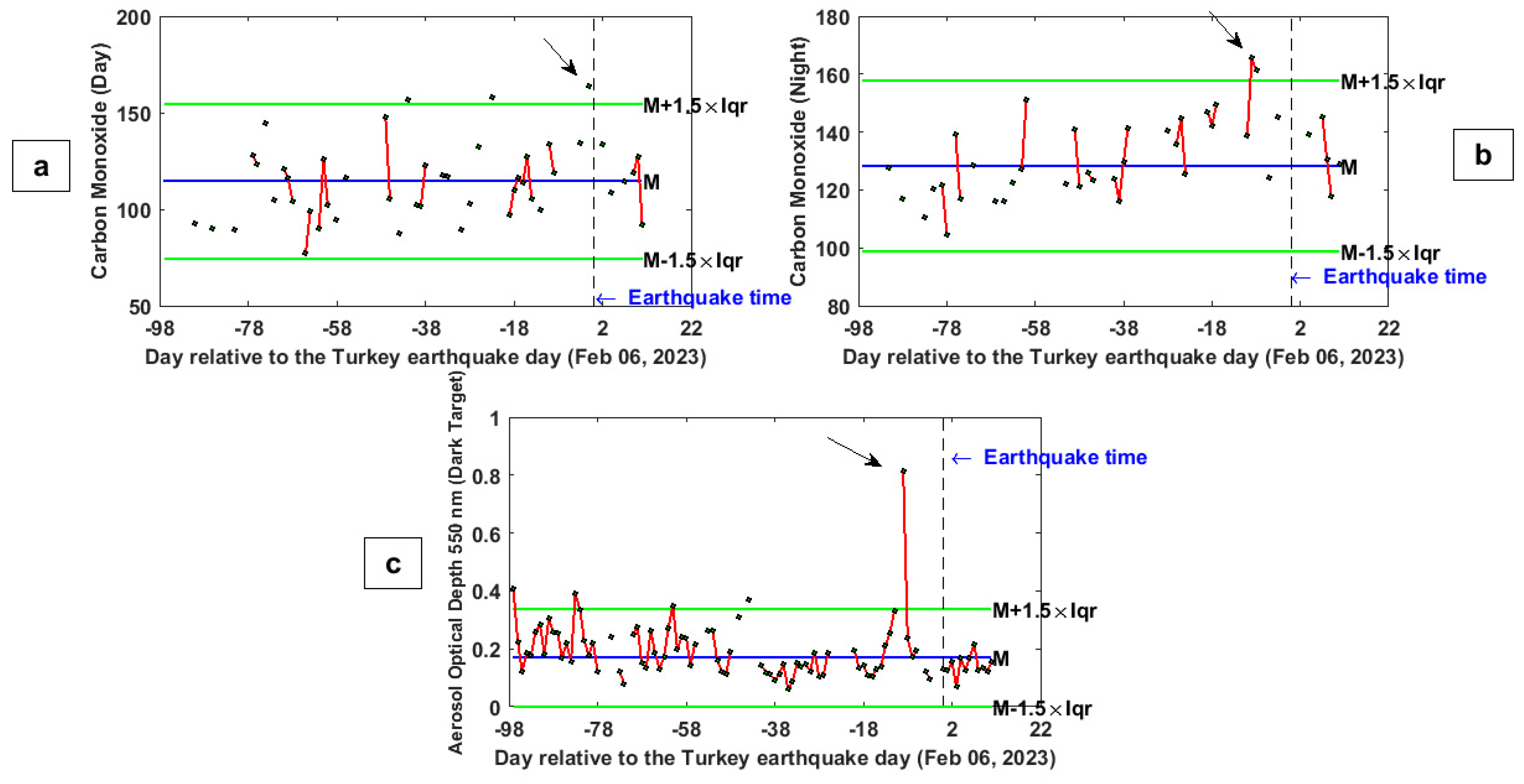 Remotesensing 15 02224 g005 Remotesensing 15 02224 g005