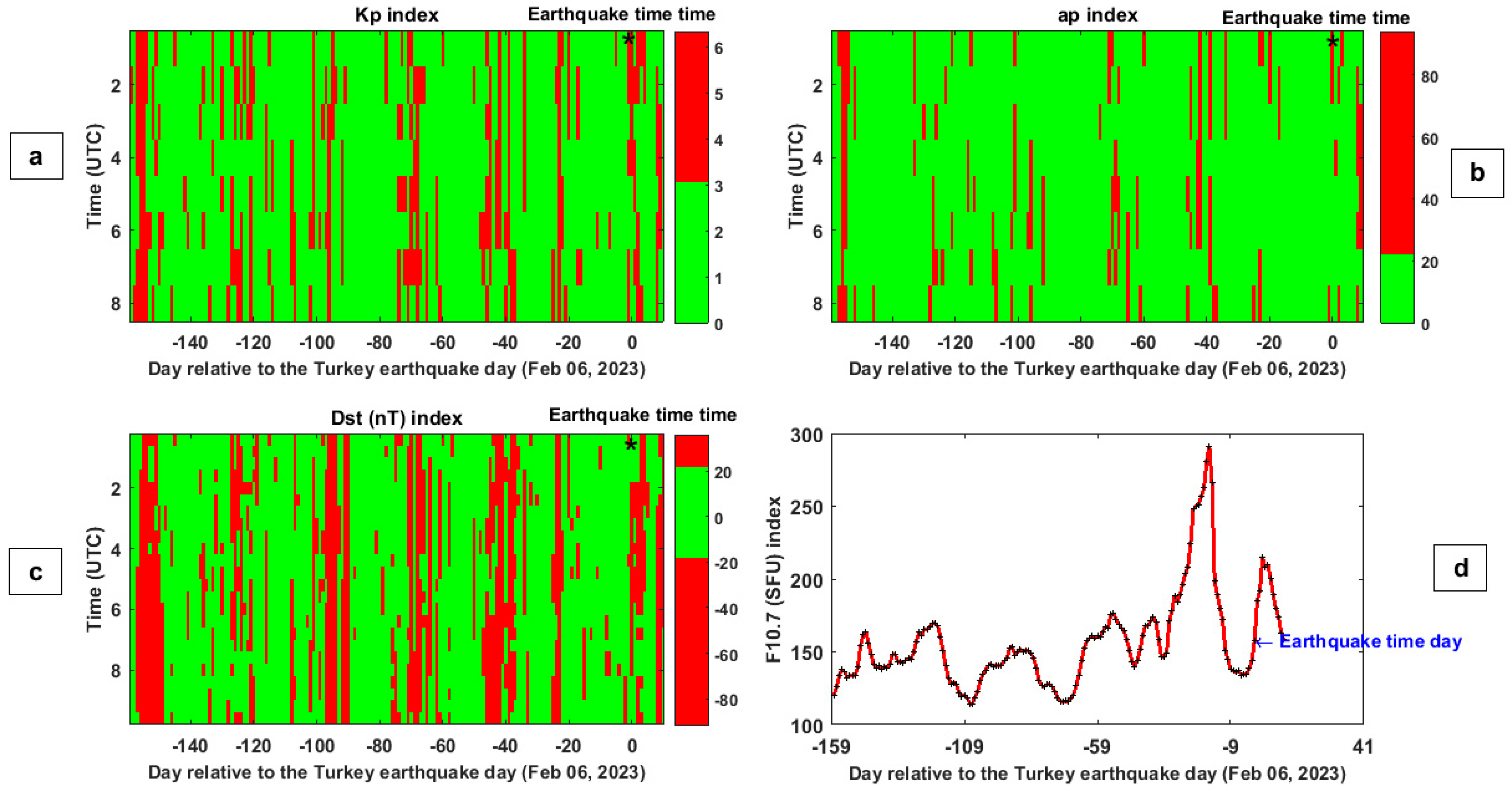 Remotesensing 15 02224 g007 Remotesensing 15 02224 g007