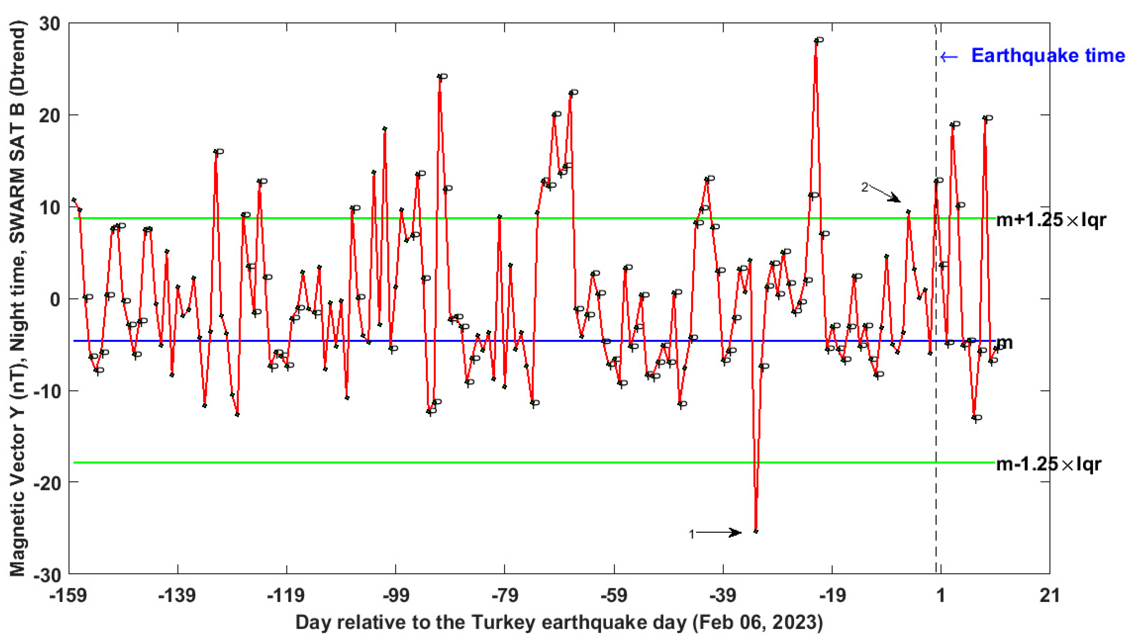 Remotesensing 15 02224 g011 Remotesensing 15 02224 g011