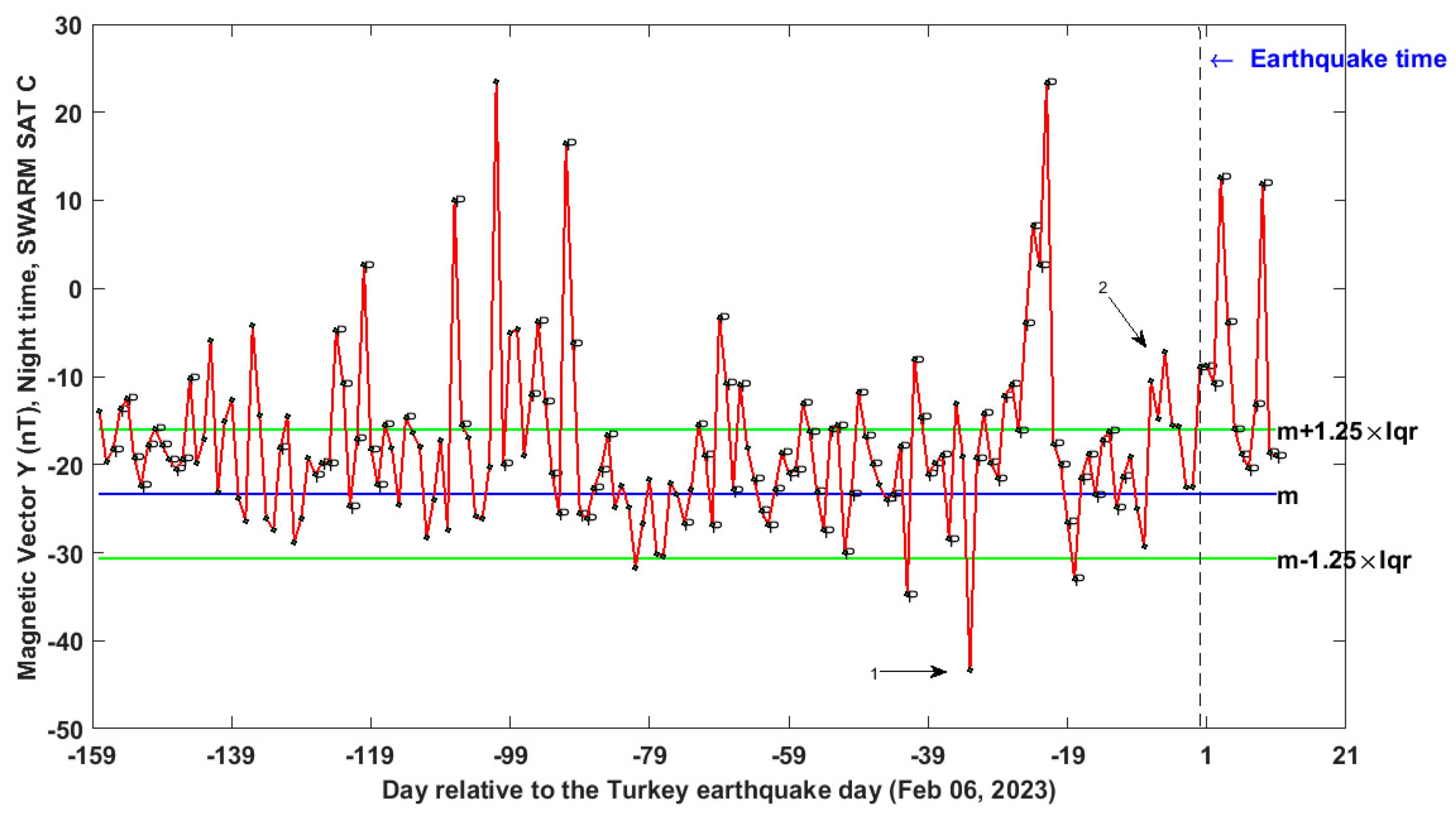 Remotesensing 15 02224 g012 Remotesensing 15 02224 g012