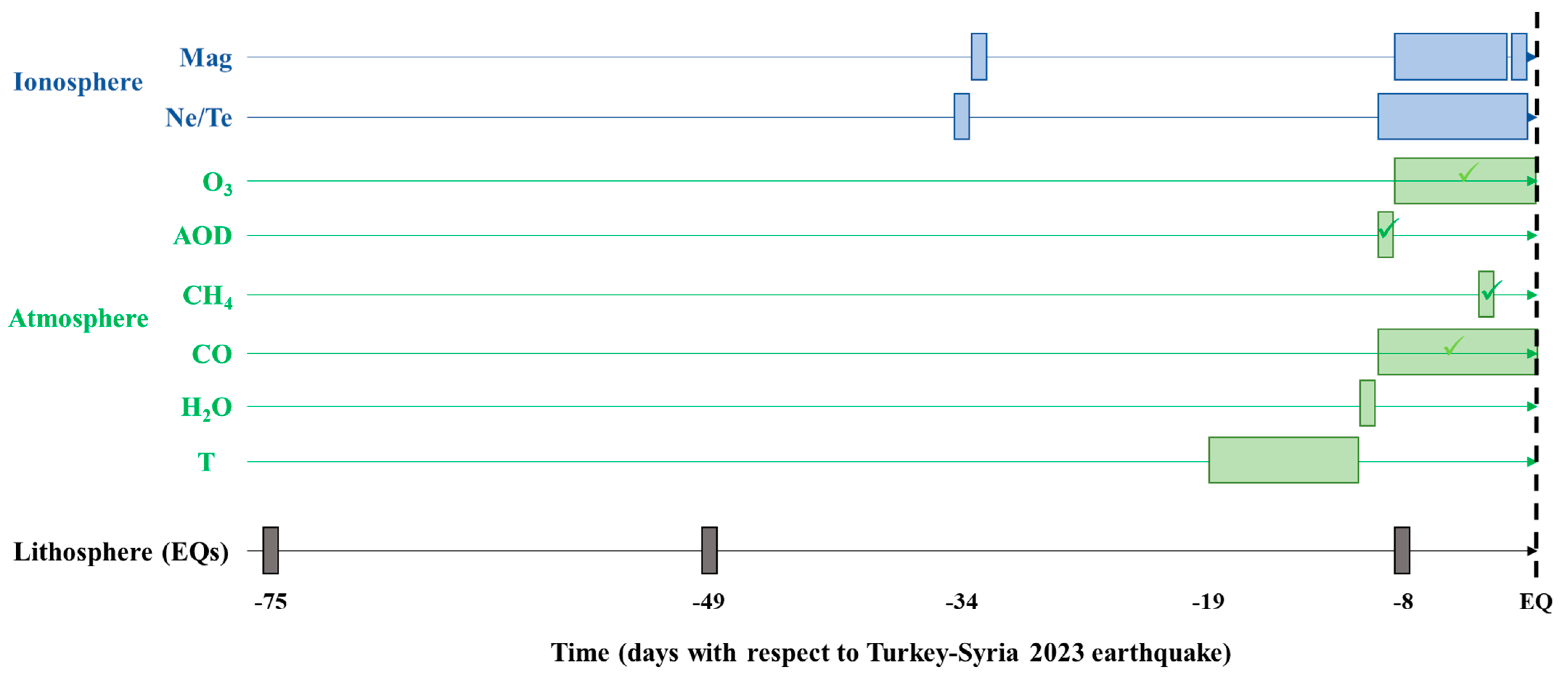Remotesensing 15 02224 g015 Remotesensing 15 02224 g015