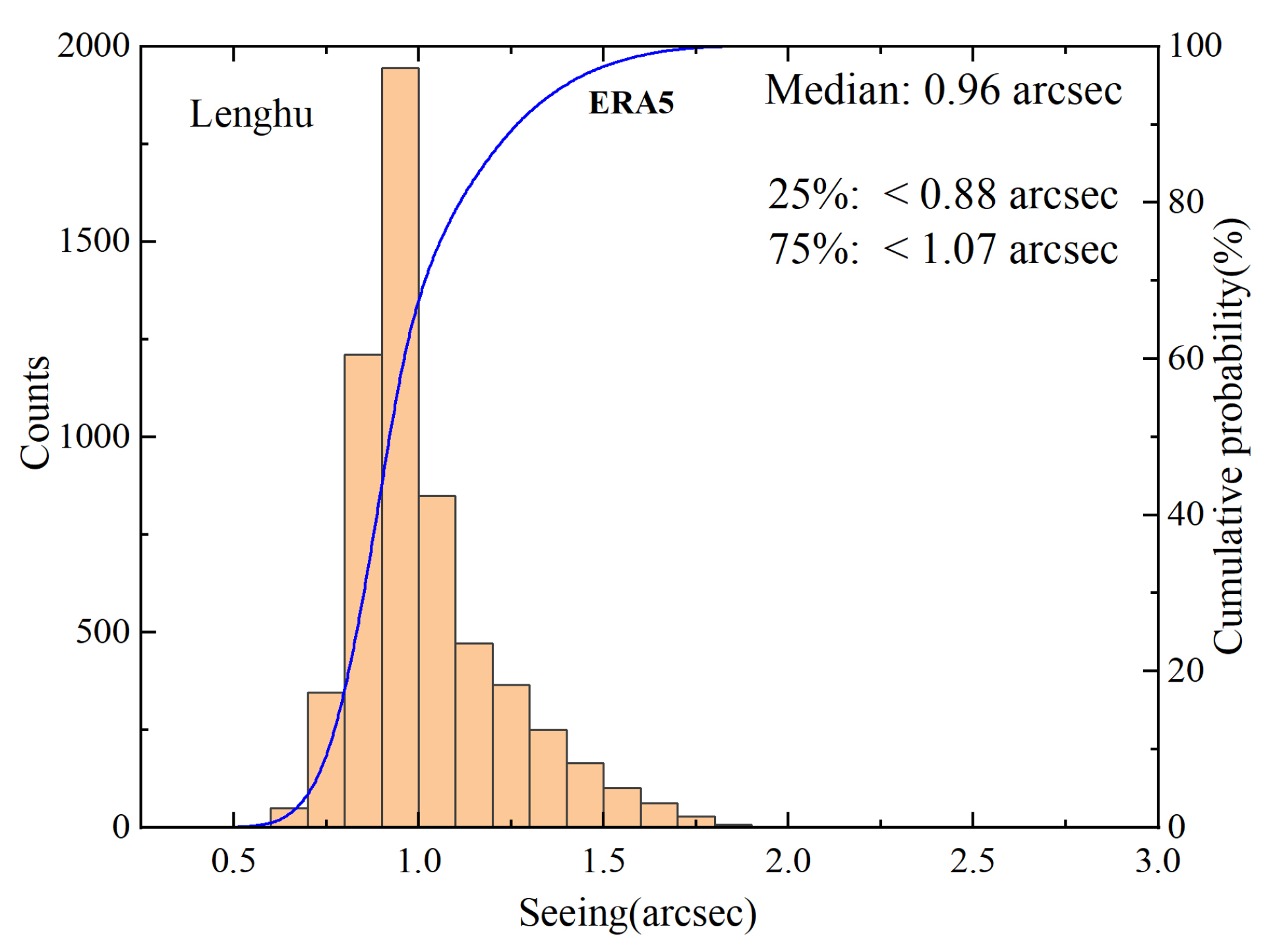 Remotesensing 15 02225 g006 Remotesensing 15 02225 g006