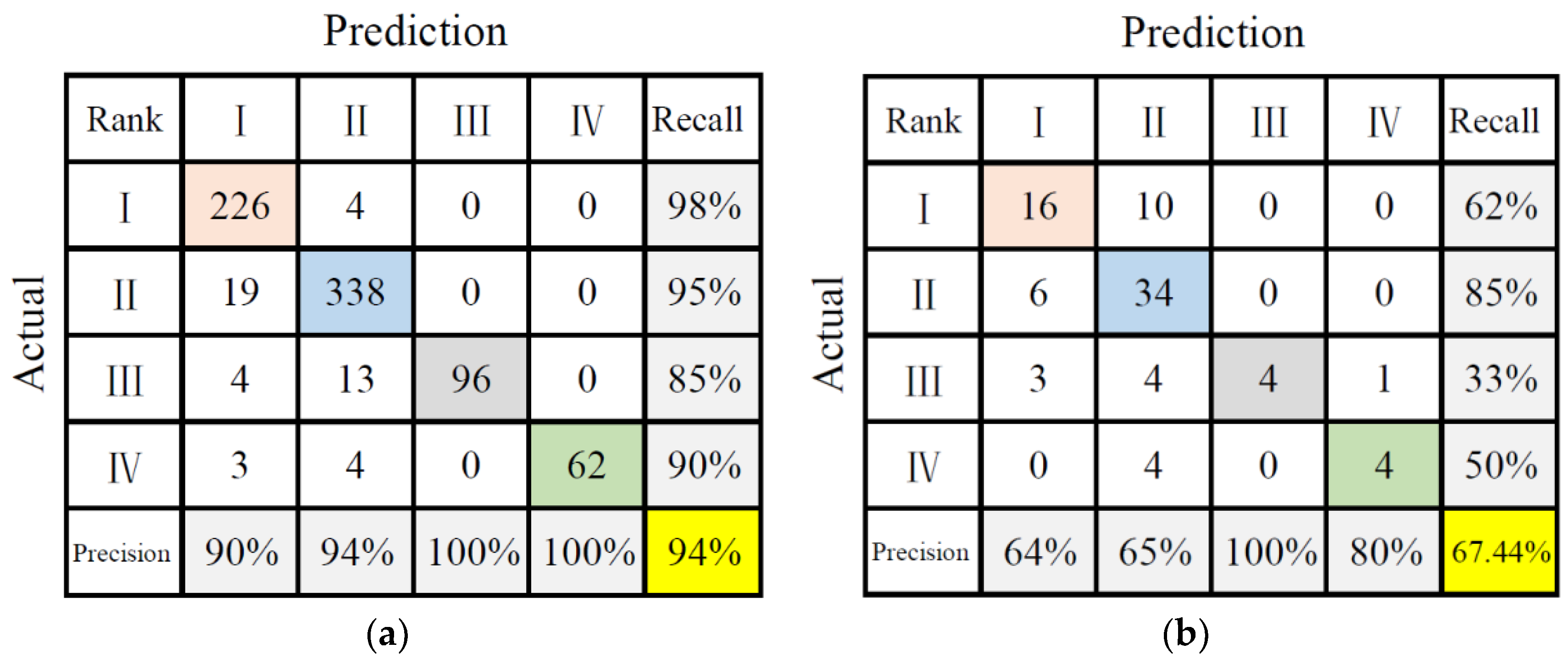 Remotesensing 15 02226 g004 Remotesensing 15 02226 g004