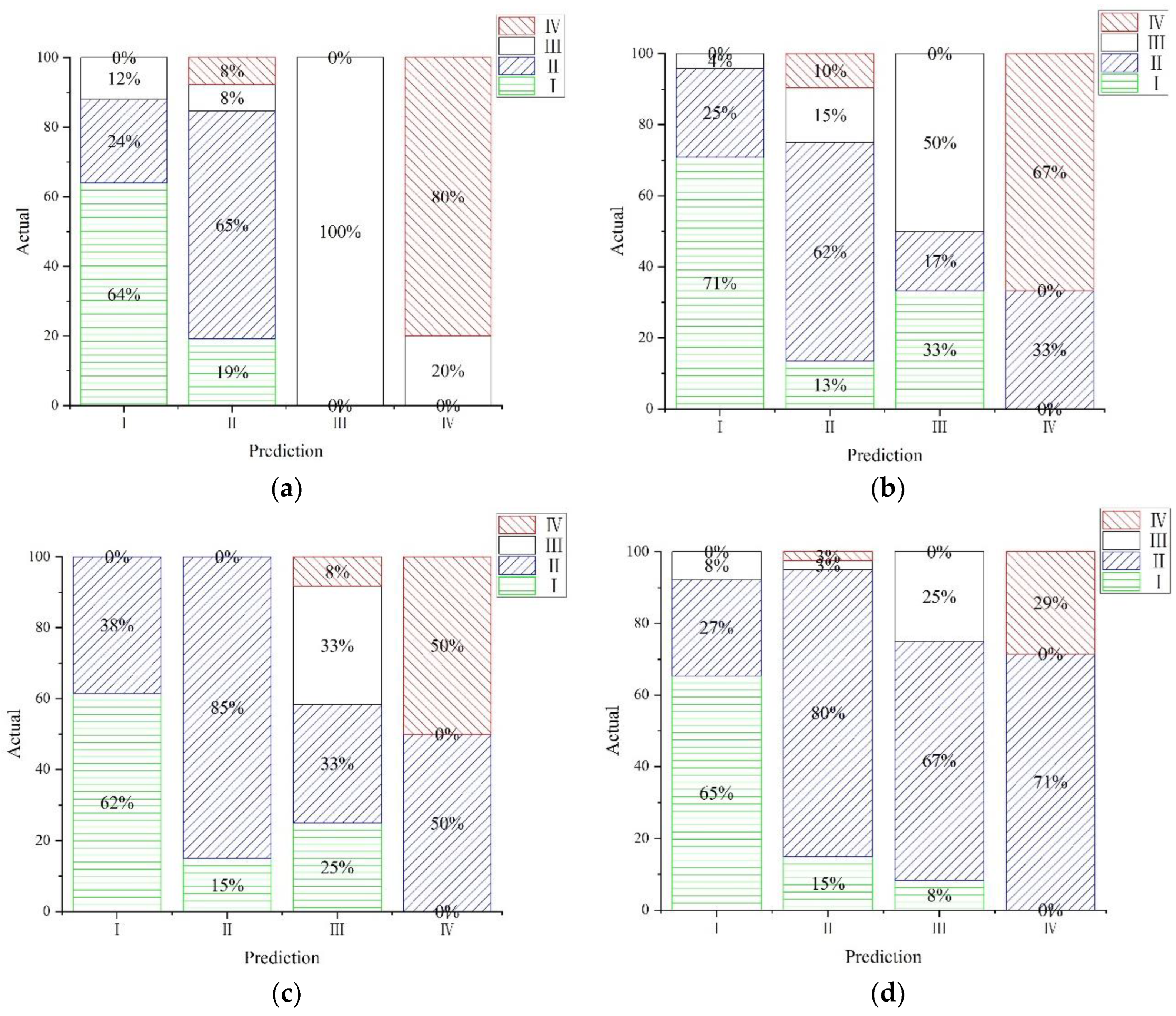 Remotesensing 15 02226 g007 Remotesensing 15 02226 g007