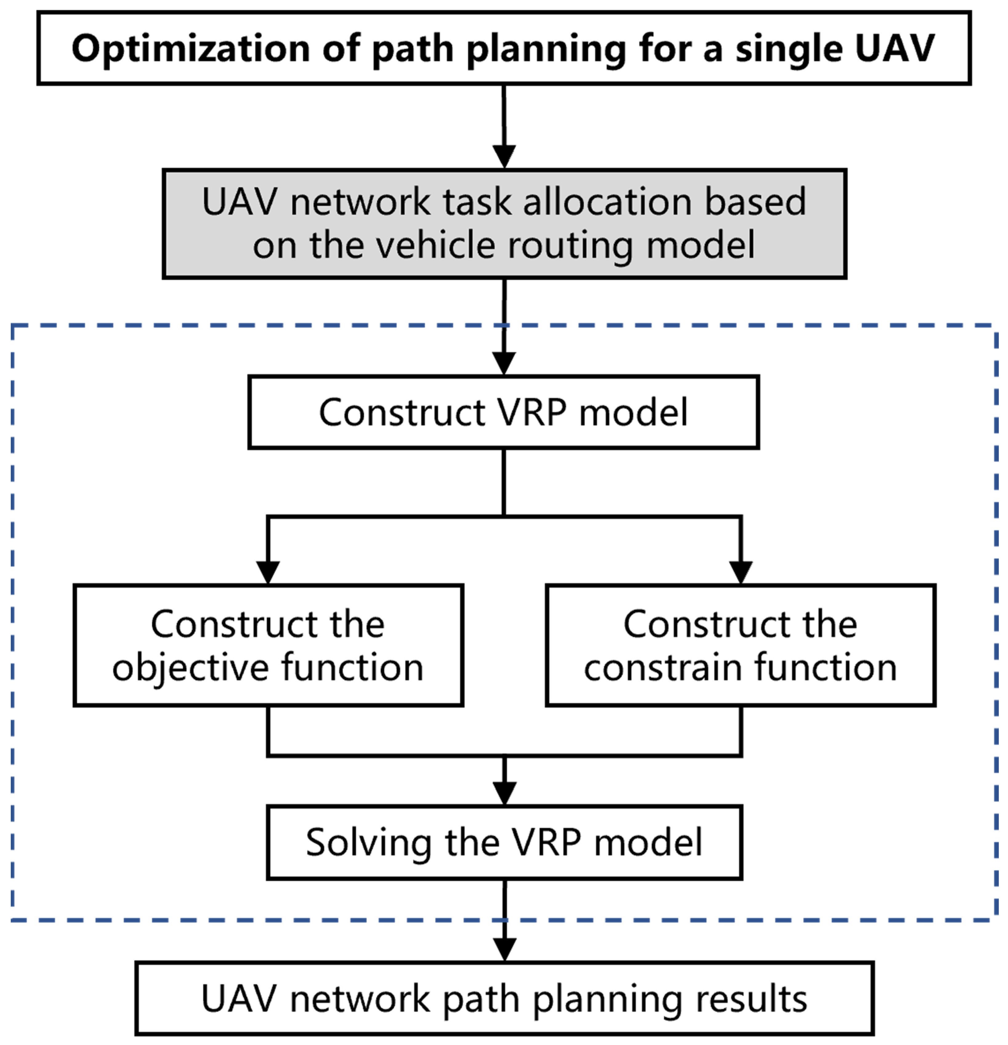 Remotesensing 15 02227 g001 Remotesensing 15 02227 g001