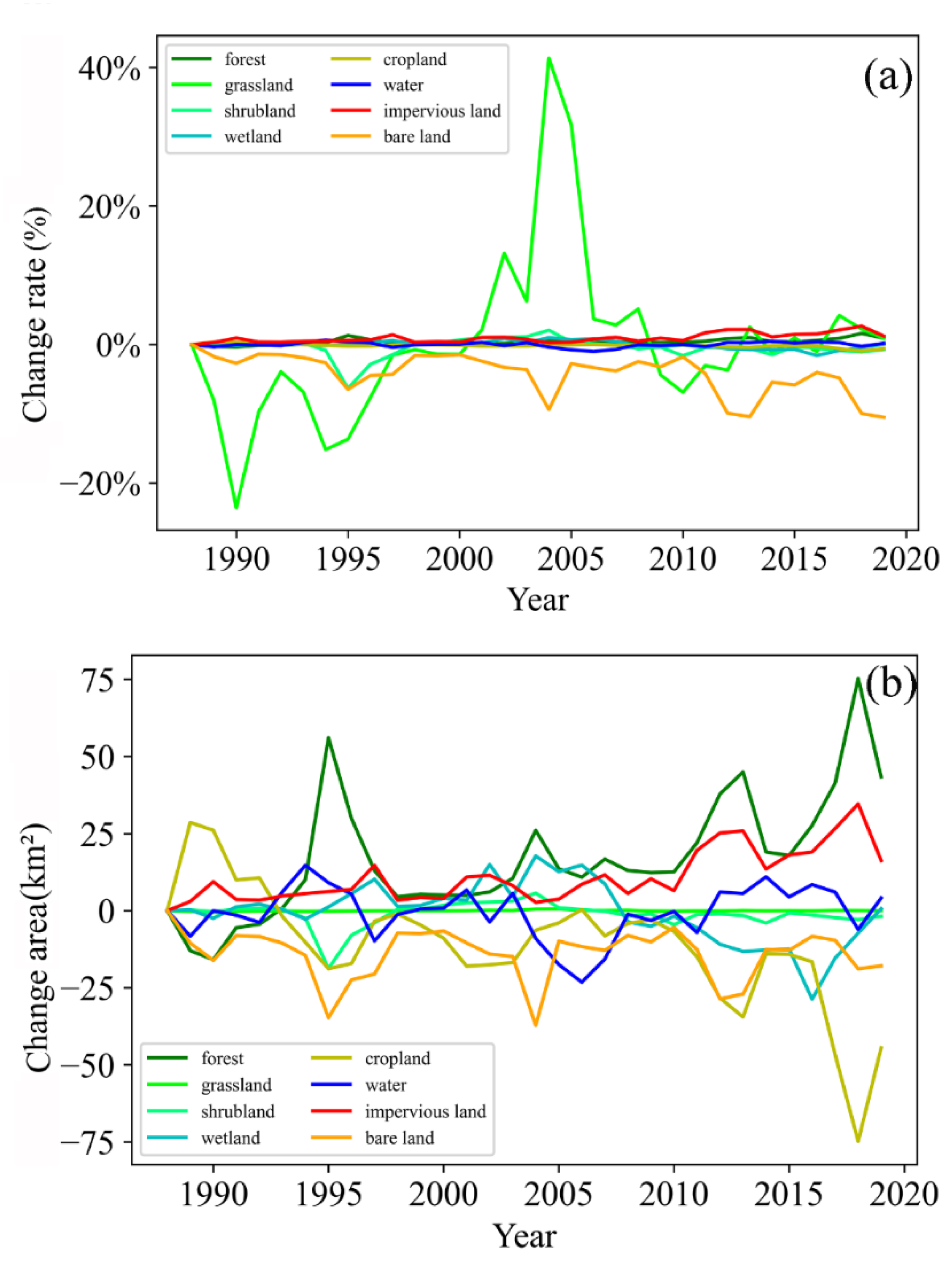 Remotesensing 15 02228 g002