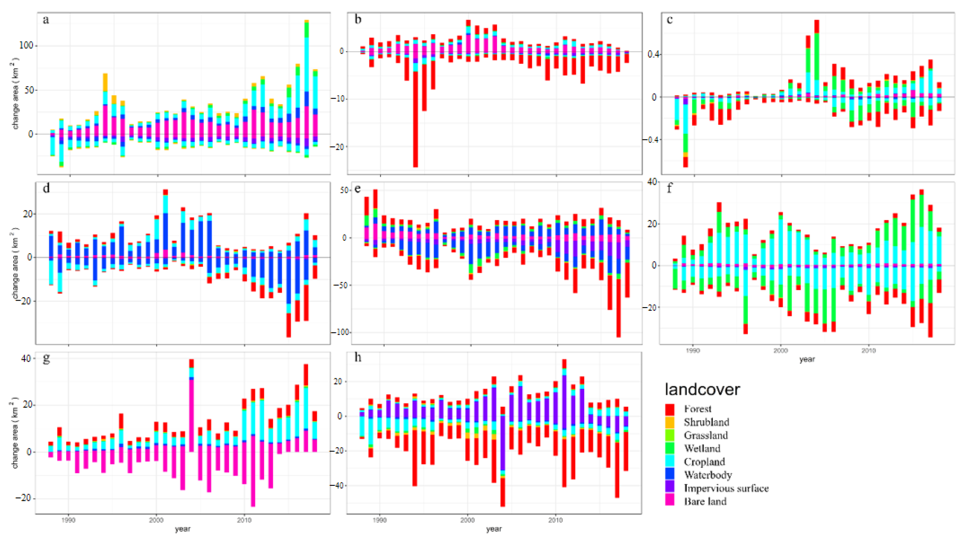 Remotesensing 15 02228 g003