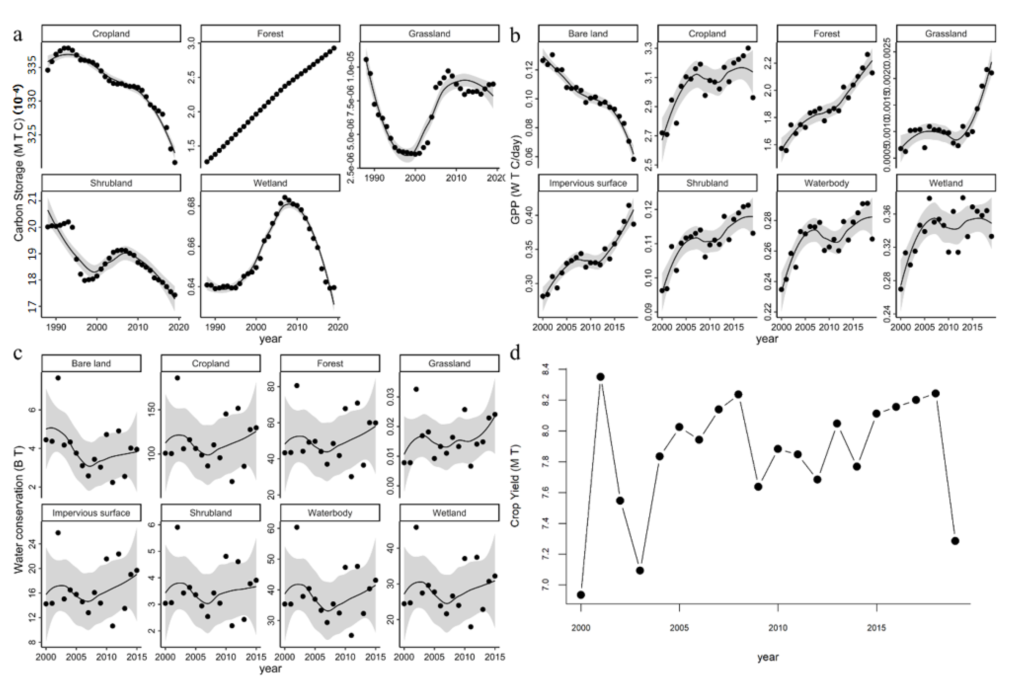 Remotesensing 15 02228 g007