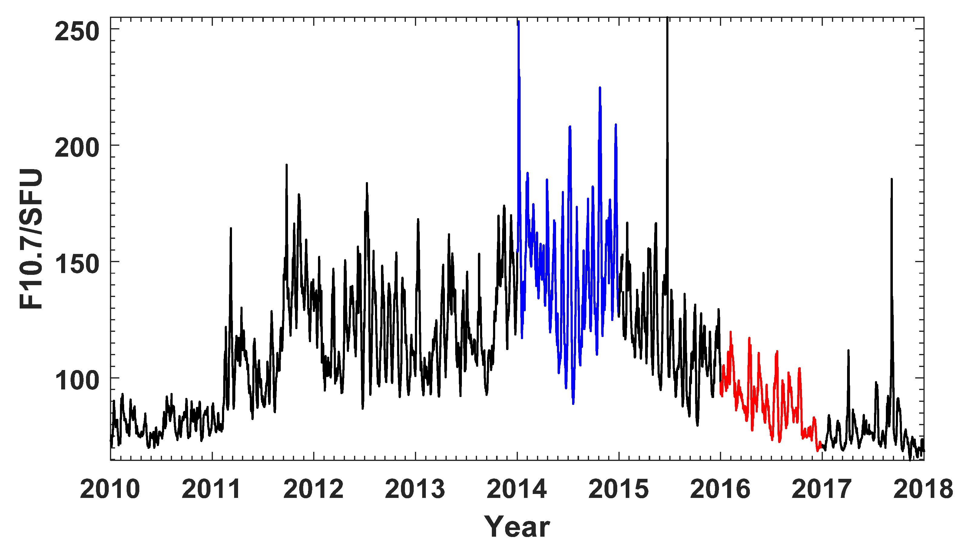 Remotesensing 15 02229 g001