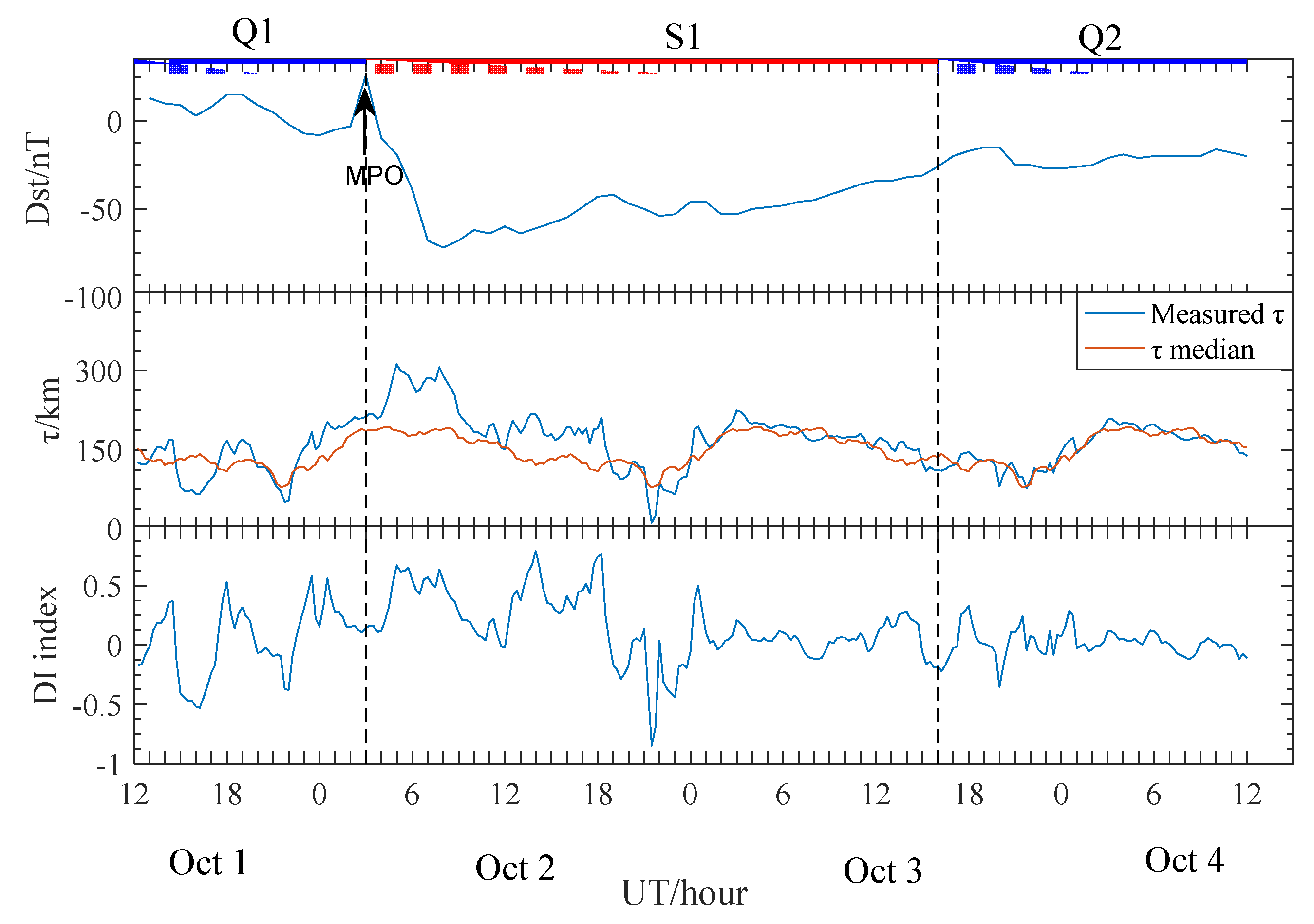 Remotesensing 15 02229 g002