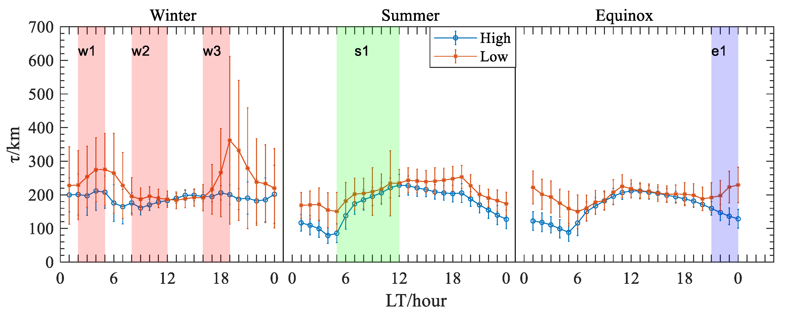 Remotesensing 15 02229 g005