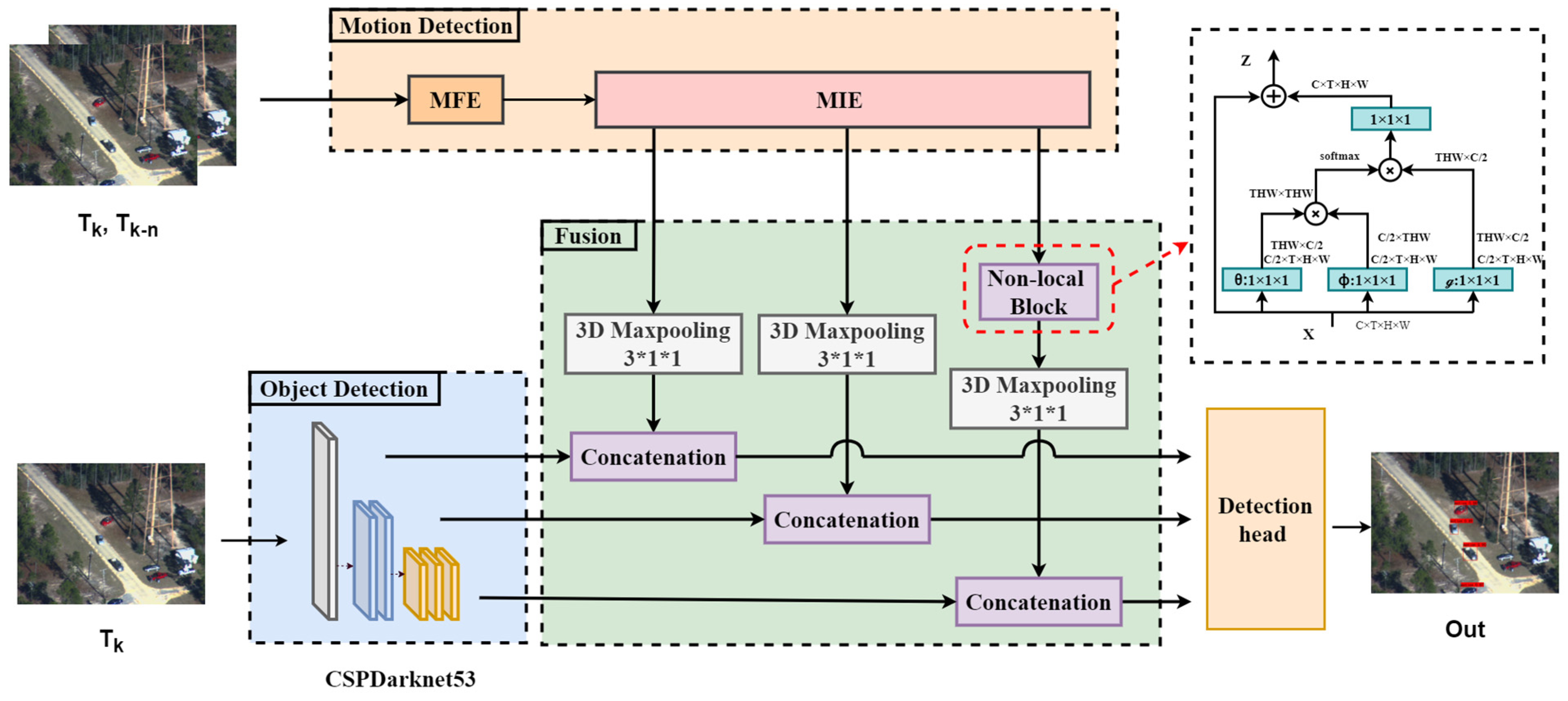 Remotesensing 15 02230 g001