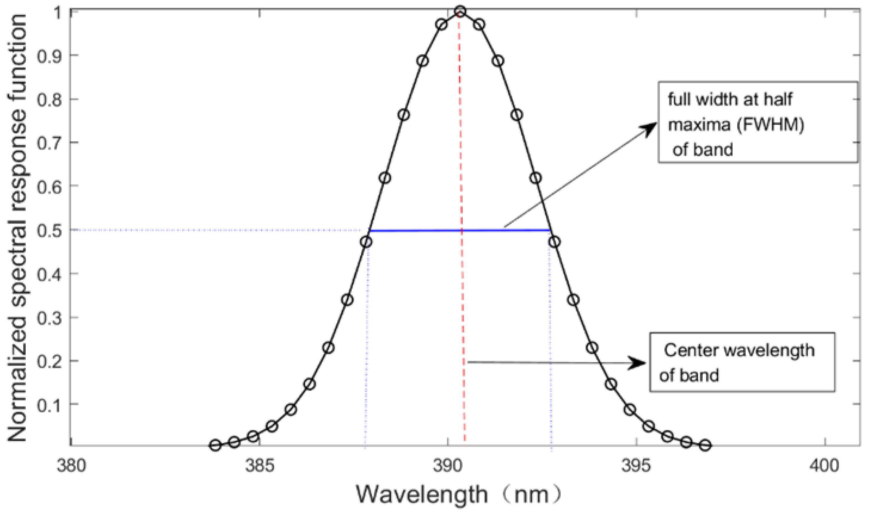 Remotesensing 15 02233 g002 Remotesensing 15 02233 g002