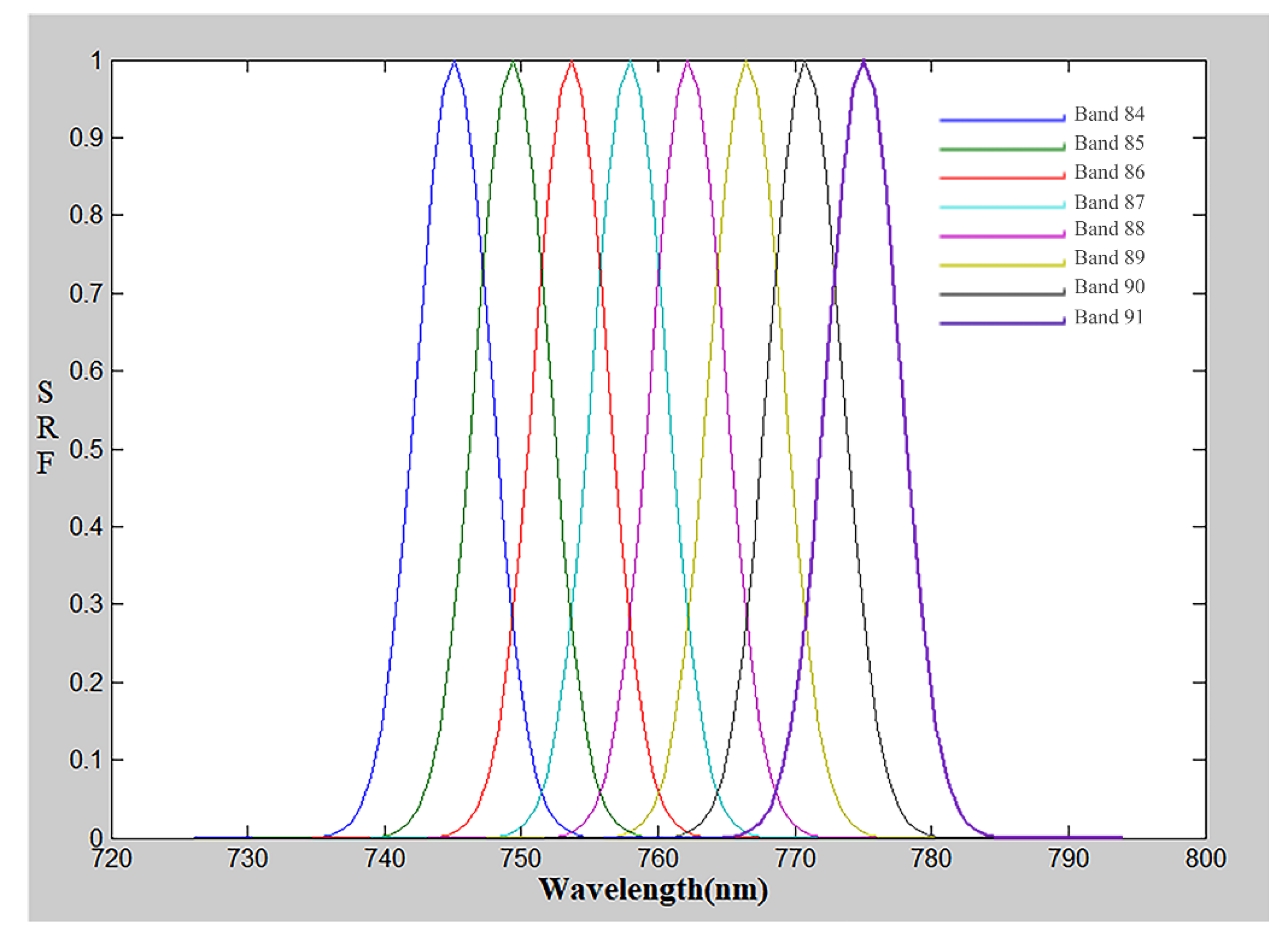 Remotesensing 15 02233 g003 Remotesensing 15 02233 g003