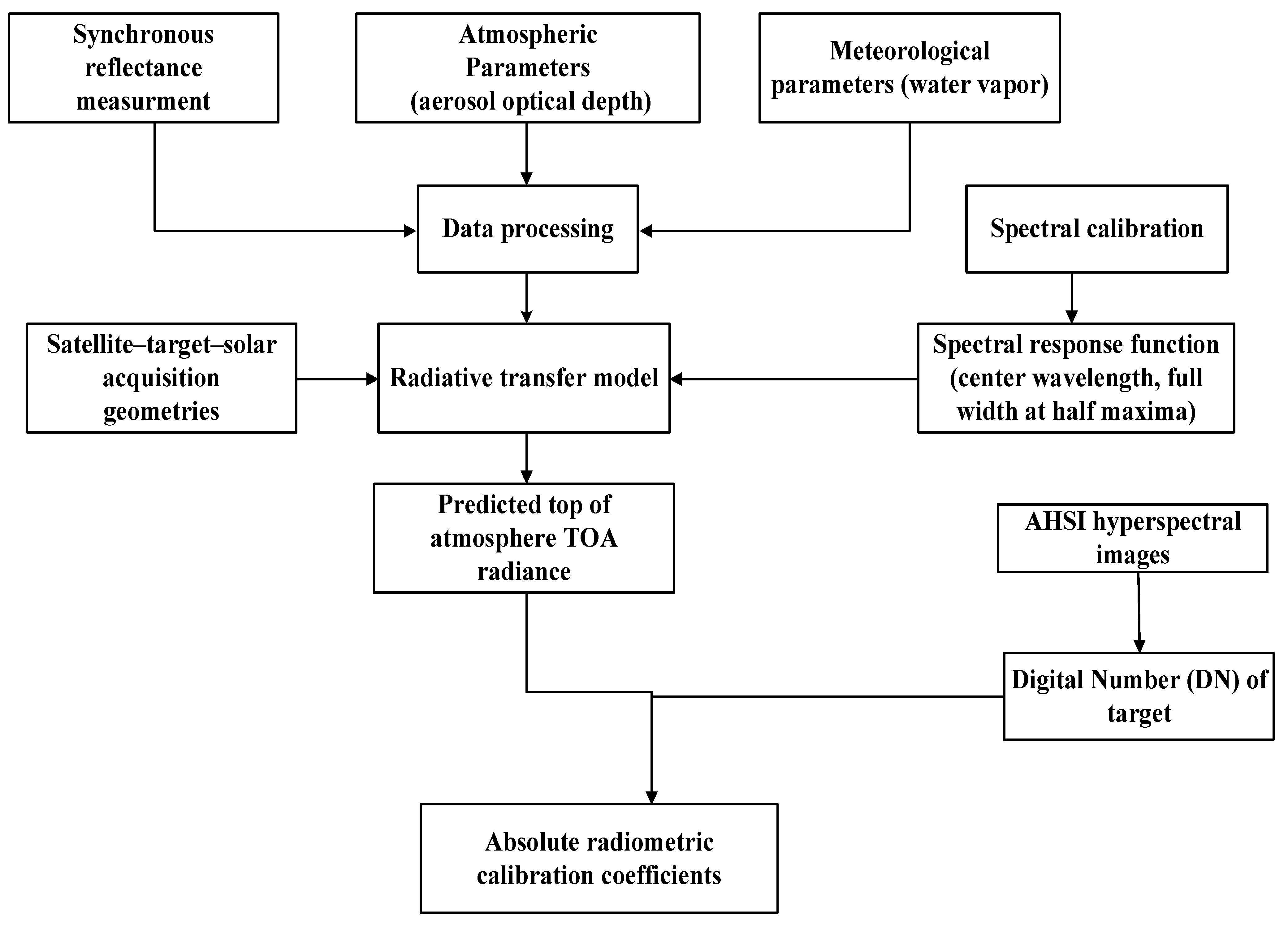 Remotesensing 15 02233 g004 Remotesensing 15 02233 g004