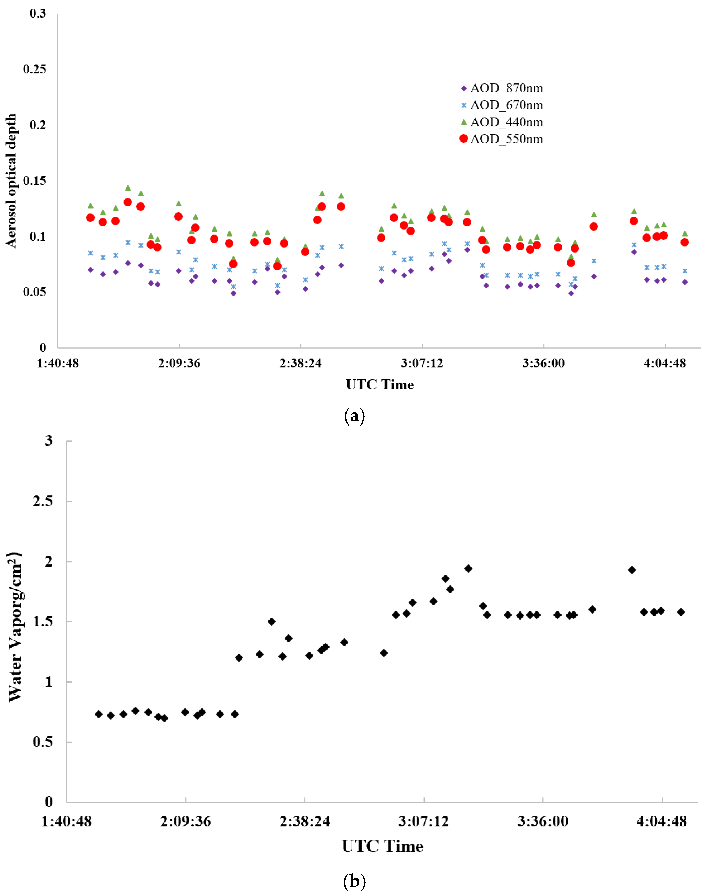 Remotesensing 15 02233 g011 Remotesensing 15 02233 g011