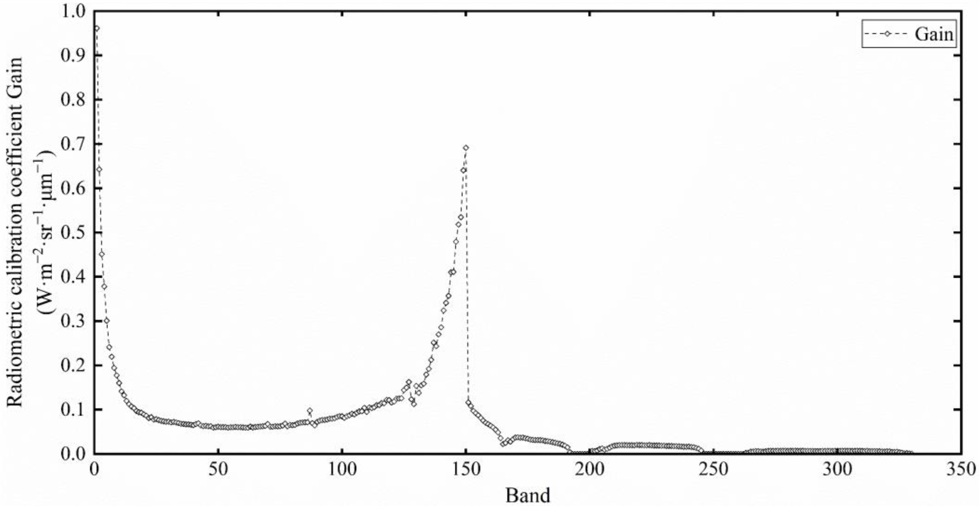 Remotesensing 15 02233 g014 Remotesensing 15 02233 g014