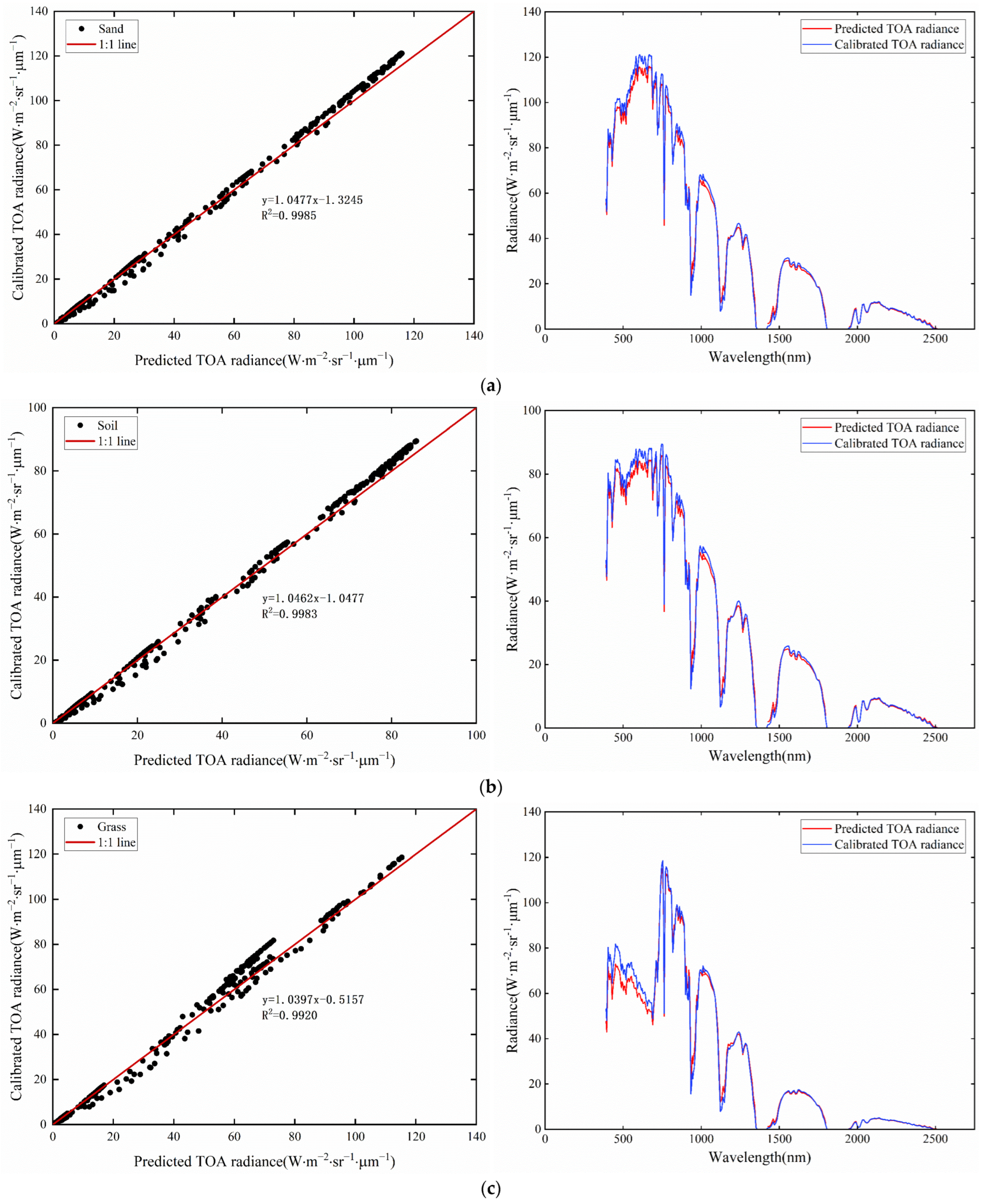 Remotesensing 15 02233 g017 Remotesensing 15 02233 g017