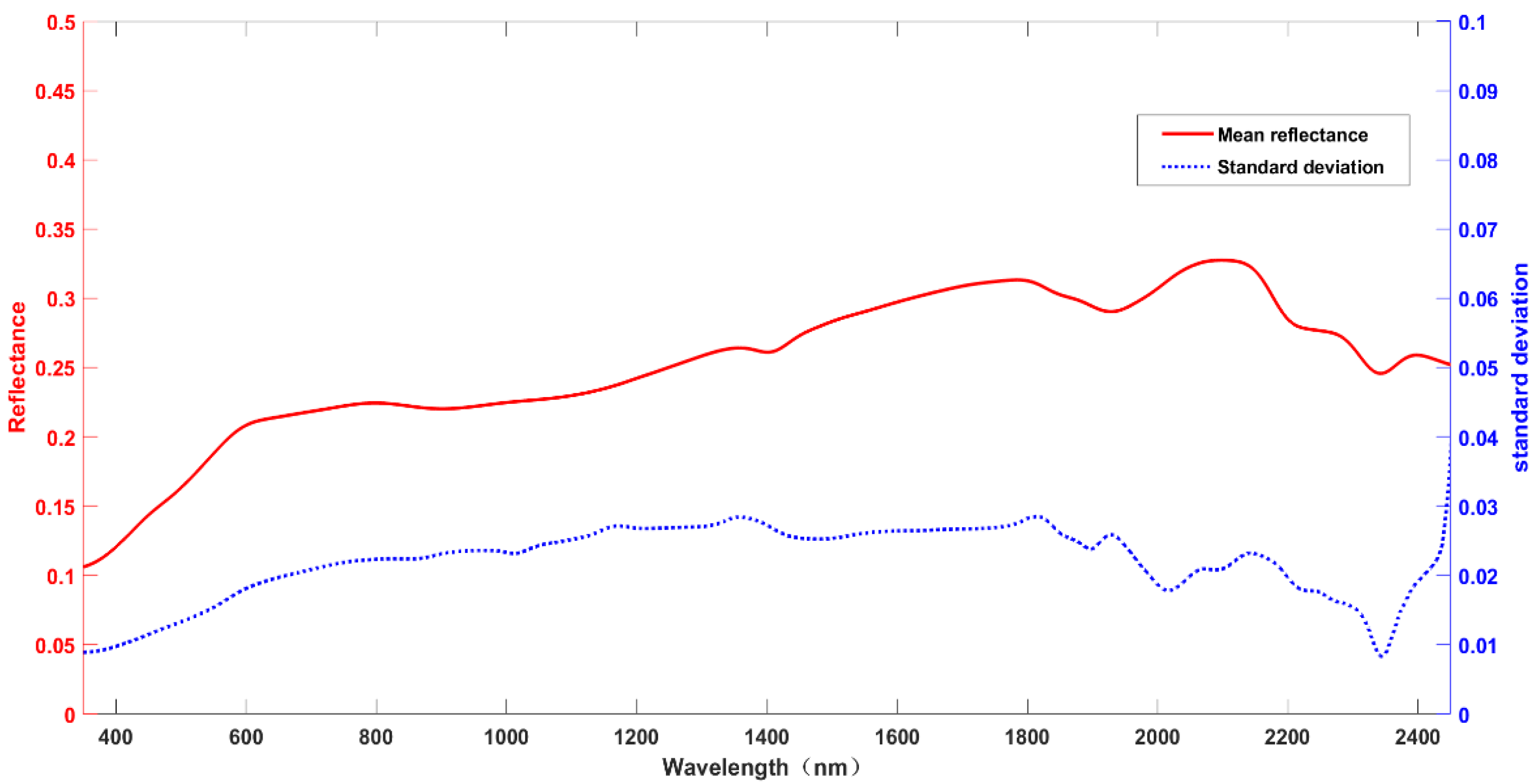 Remotesensing 15 02233 g019 Remotesensing 15 02233 g019