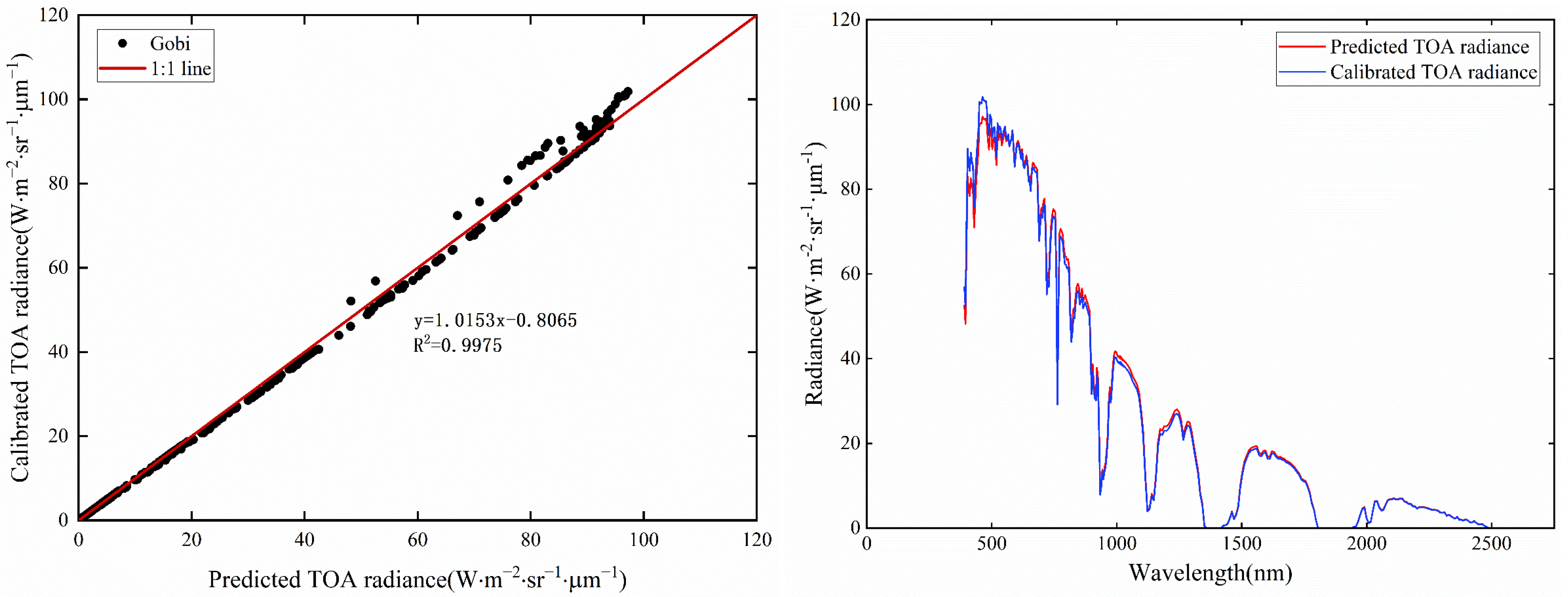 Remotesensing 15 02233 g020 Remotesensing 15 02233 g020