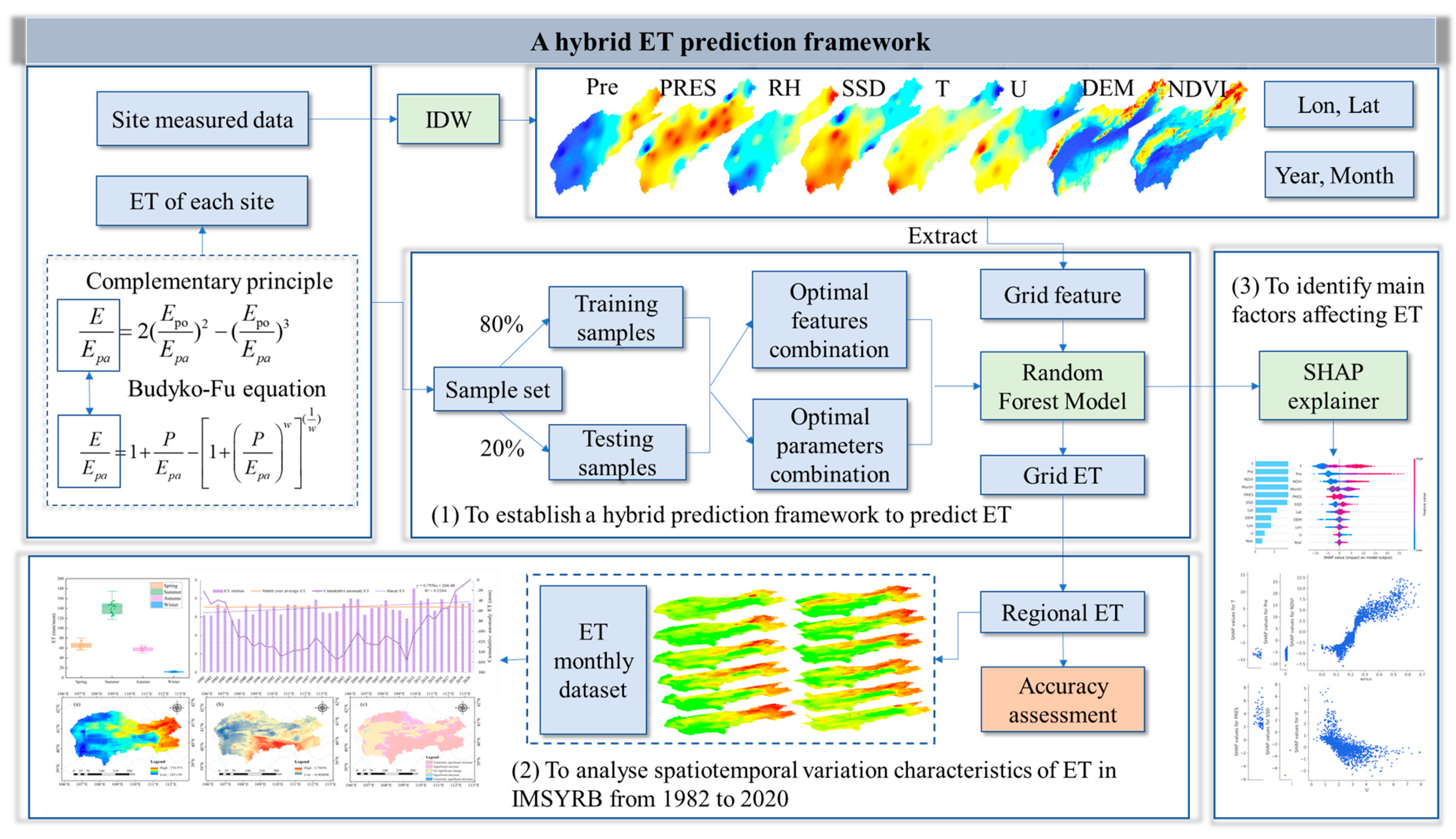 Remotesensing 15 02234 g002 Remotesensing 15 02234 g002