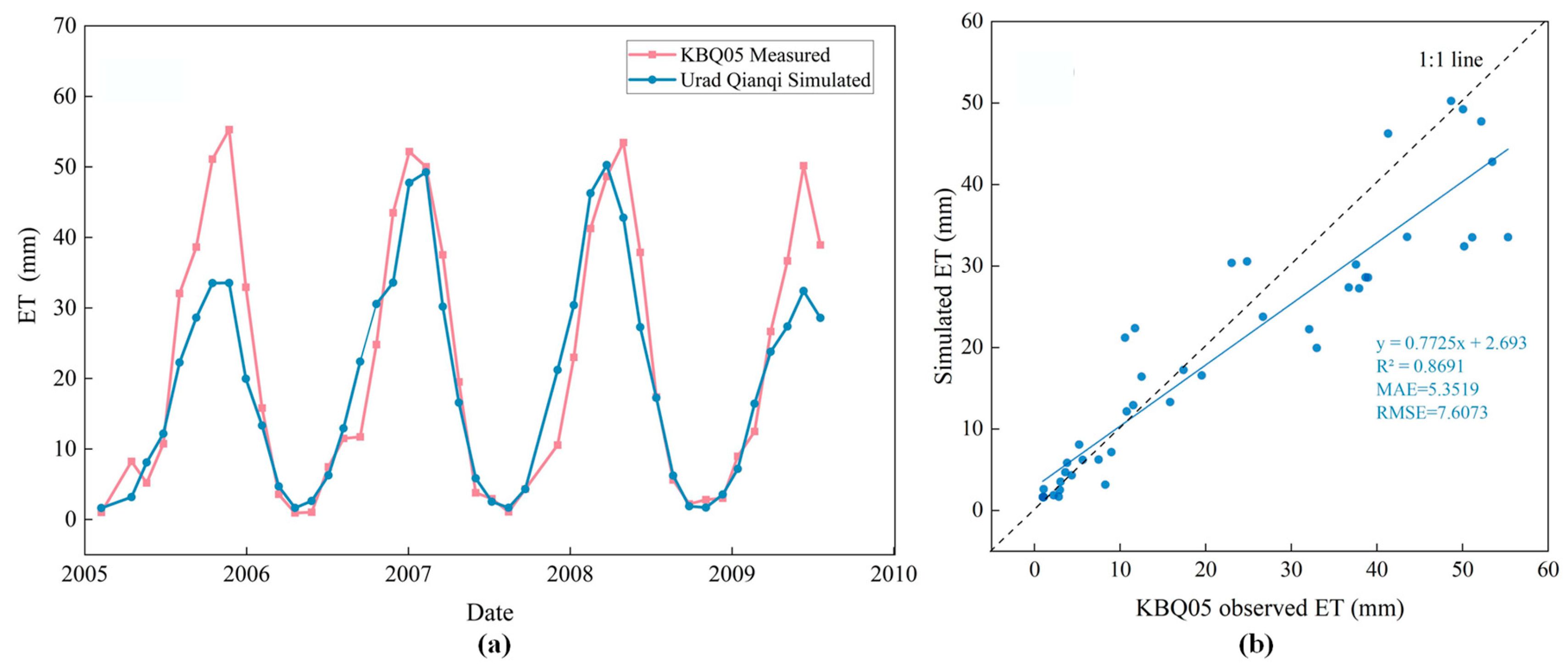Remotesensing 15 02234 g003 Remotesensing 15 02234 g003