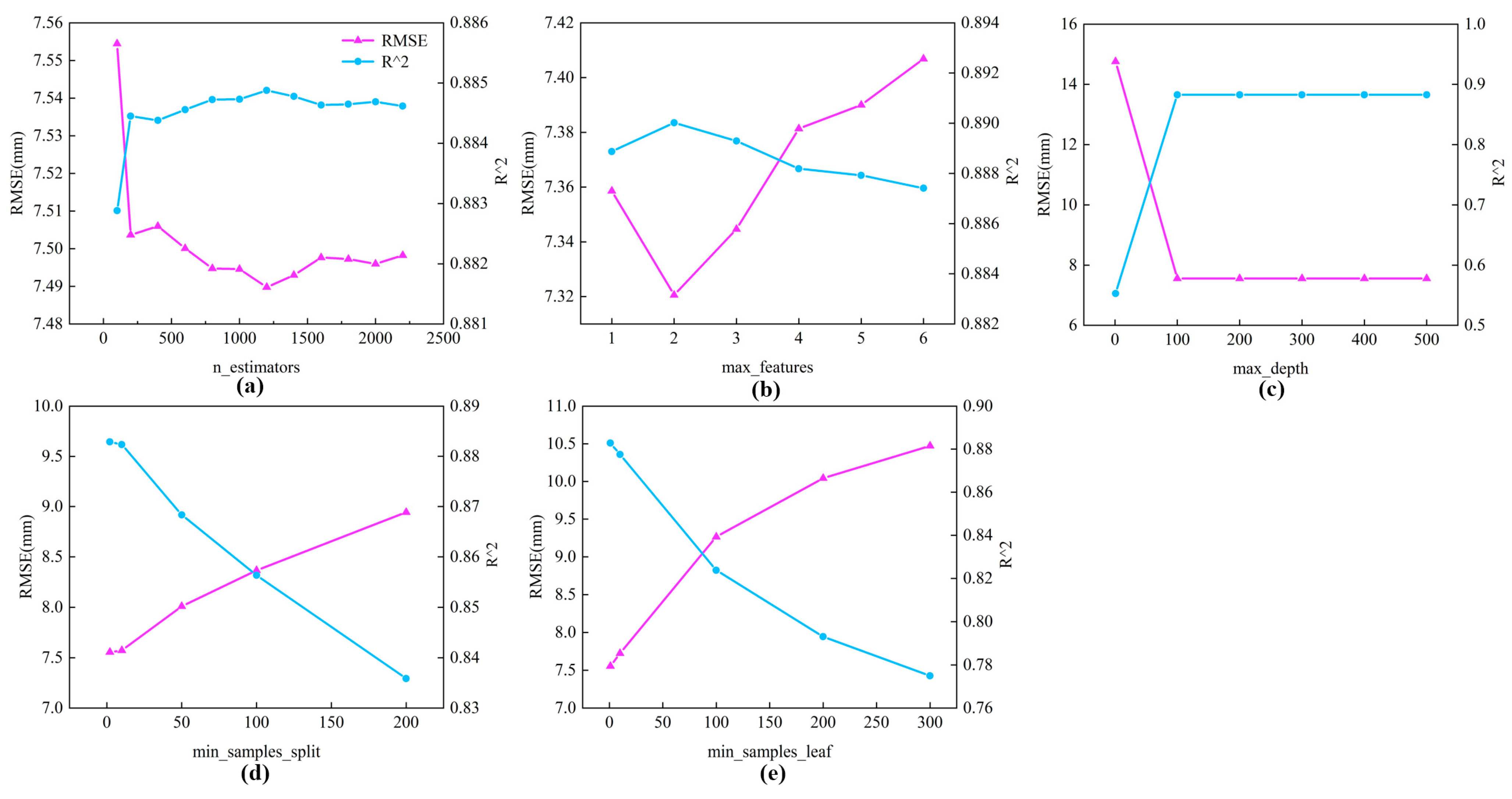 Remotesensing 15 02234 g004 Remotesensing 15 02234 g004