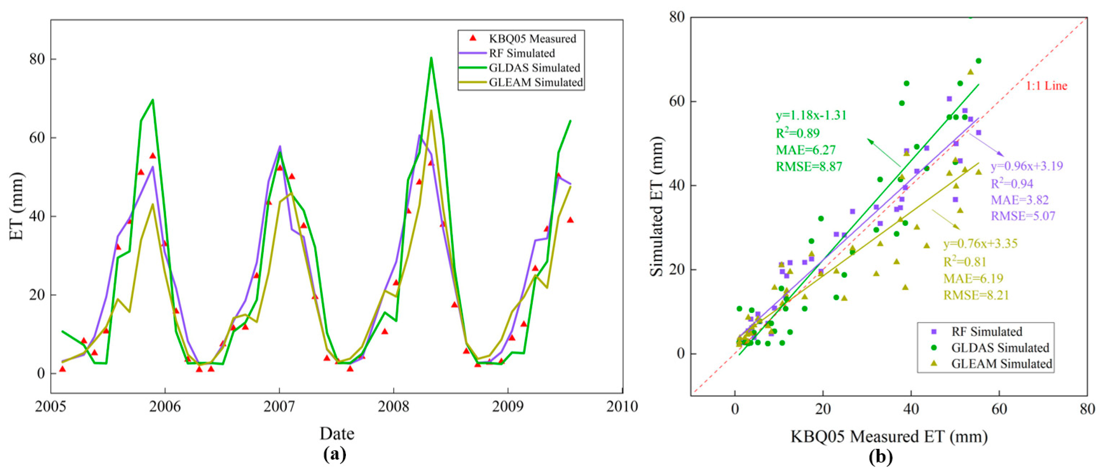 Remotesensing 15 02234 g005 Remotesensing 15 02234 g005