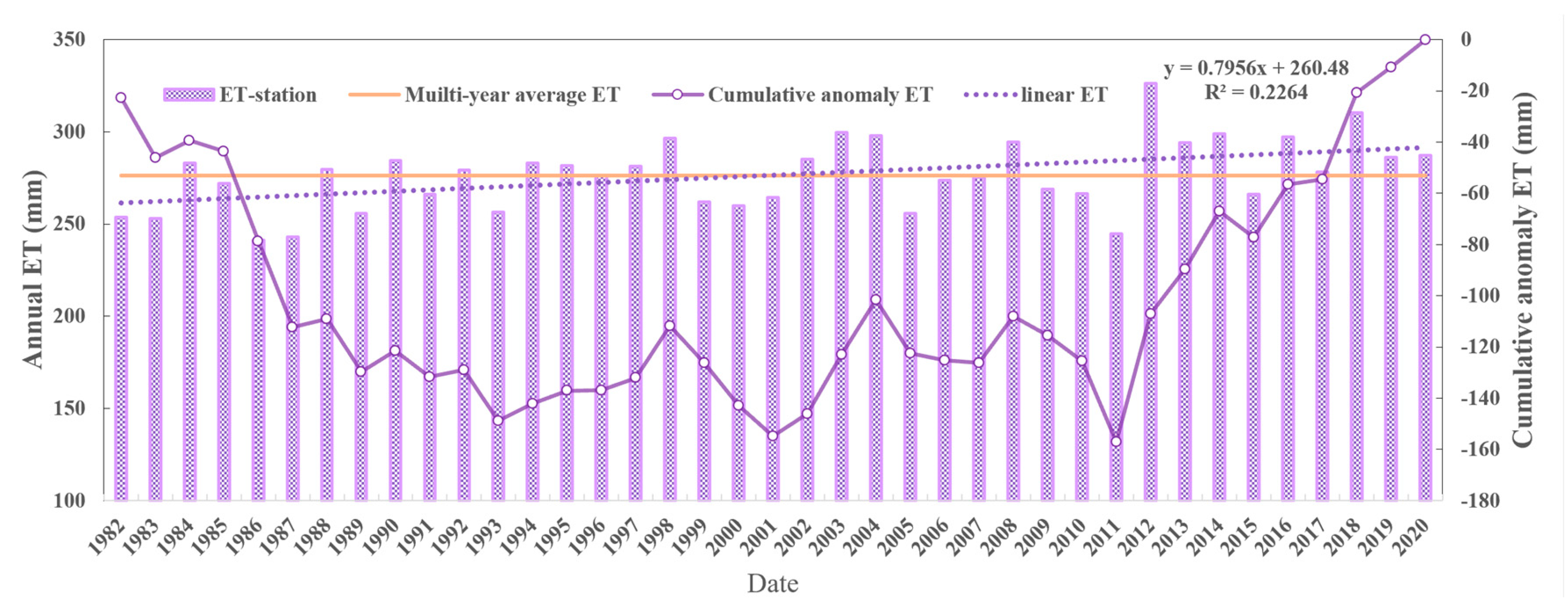 Remotesensing 15 02234 g007 Remotesensing 15 02234 g007
