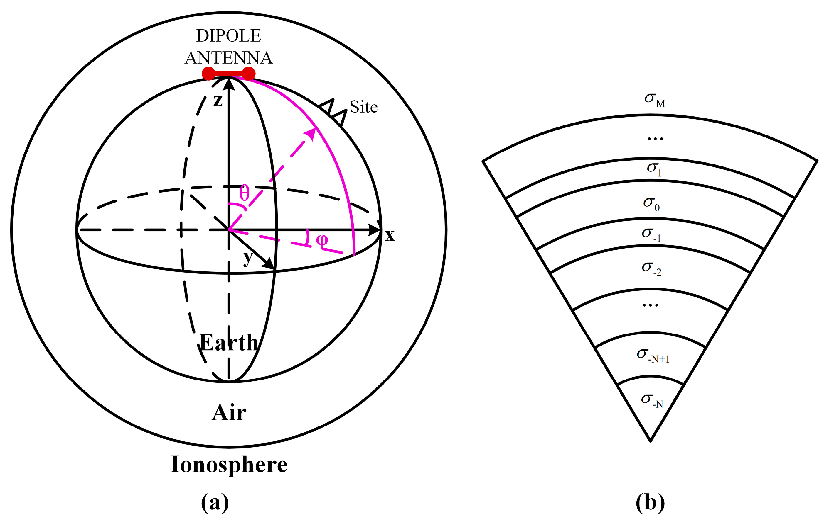 Remotesensing 15 02235 g002
